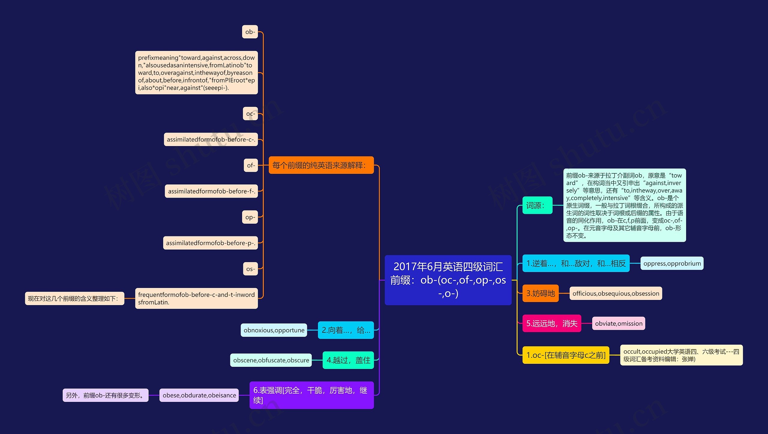 2017年6月英语四级词汇前缀:ob-(oc-,of-,op-,os-,o-) 2017年6月英语四级词汇前缀:ob-(oc-,of-,op-,os-,o-)
