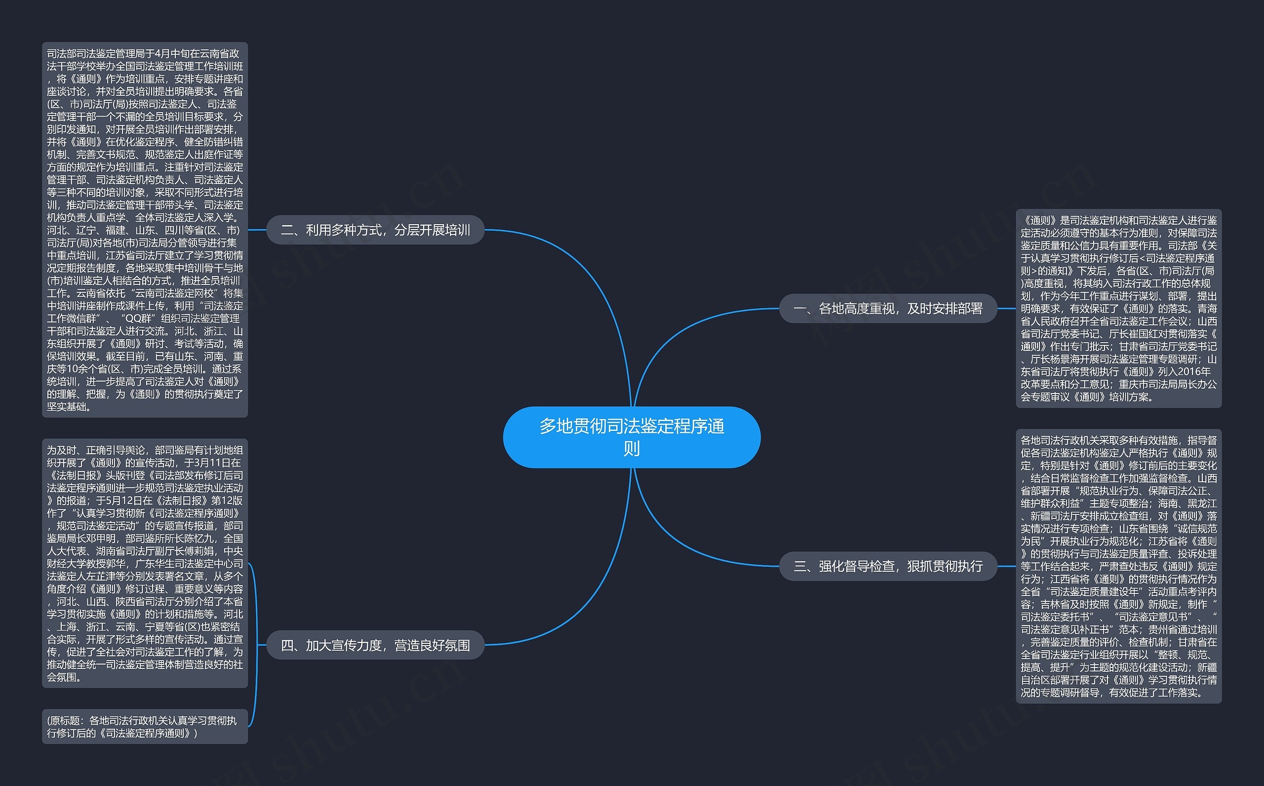 多地贯彻司法鉴定程序通则 多地贯彻司法鉴定程序通则