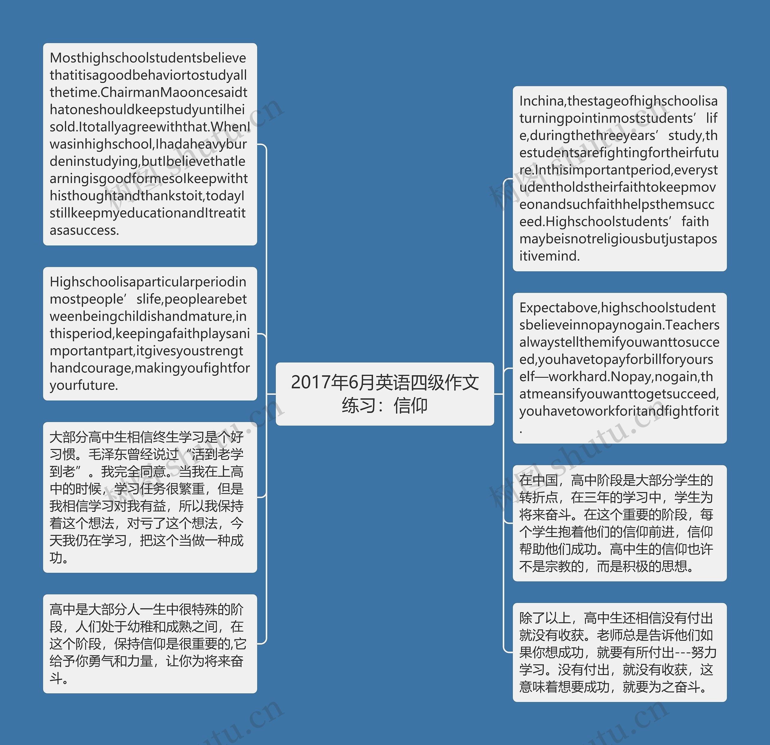 2017年6月英语四级作文练习：信仰思维导图