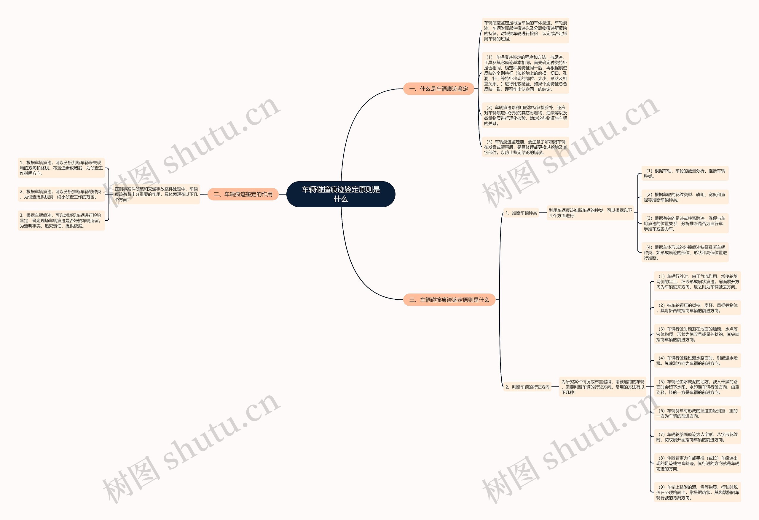 车辆碰撞痕迹鉴定原则是什么思维导图