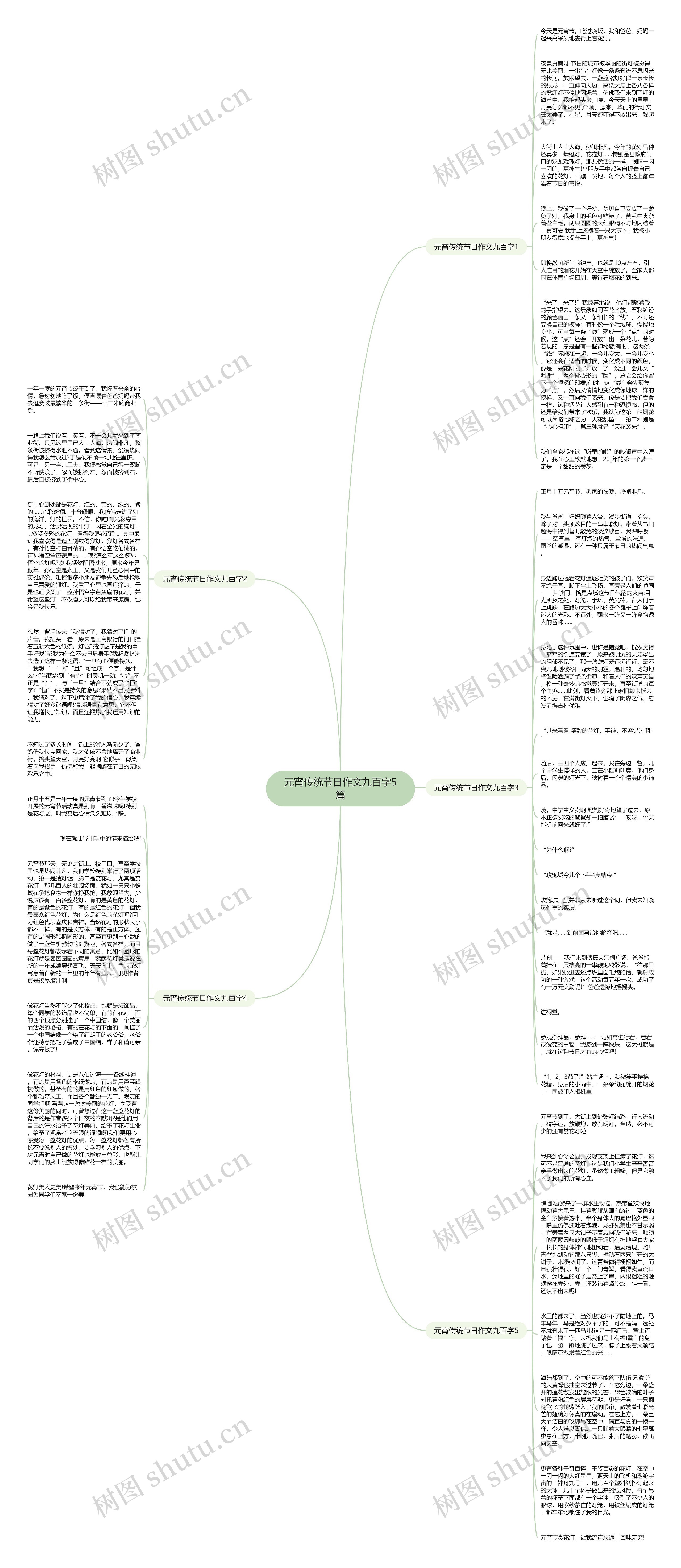 元宵传统节日作文九百字5篇思维导图