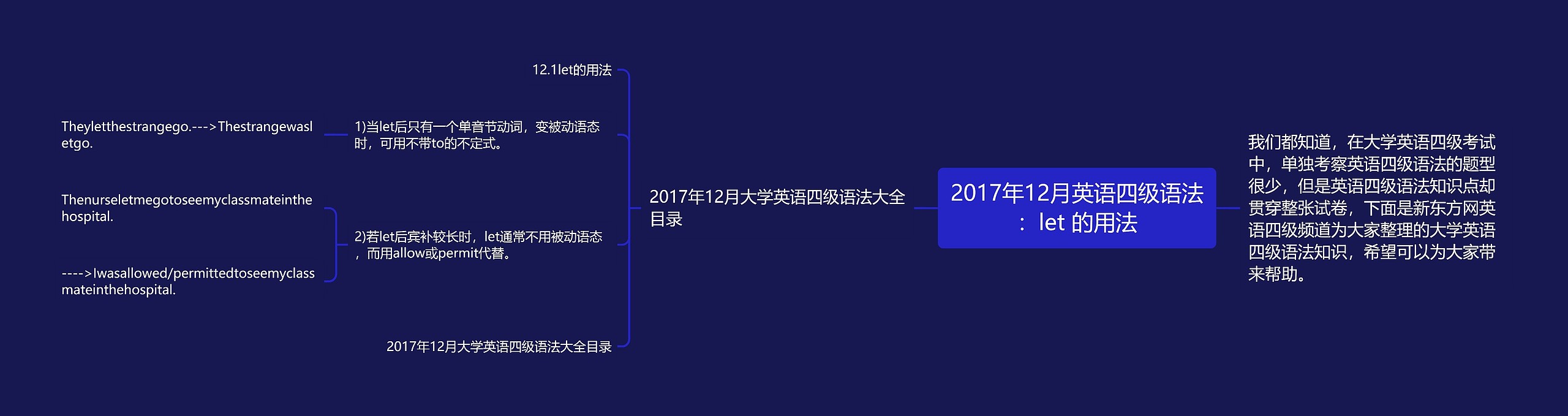 2017年12月英语四级语法：let 的用法思维导图