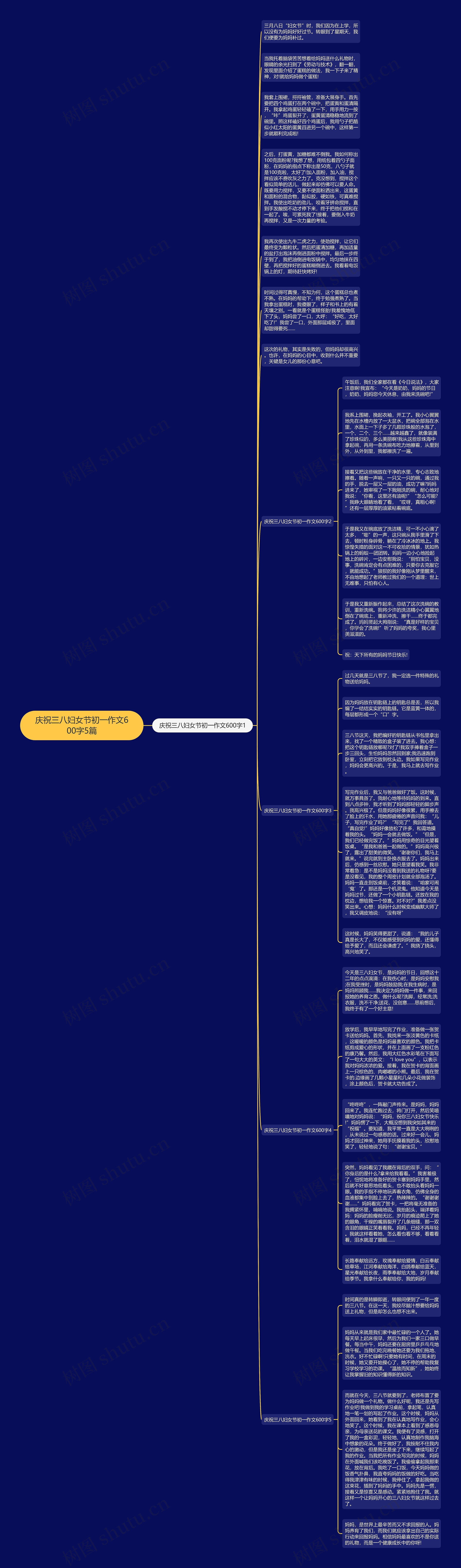 庆祝三八妇女节初一作文600字5篇思维导图