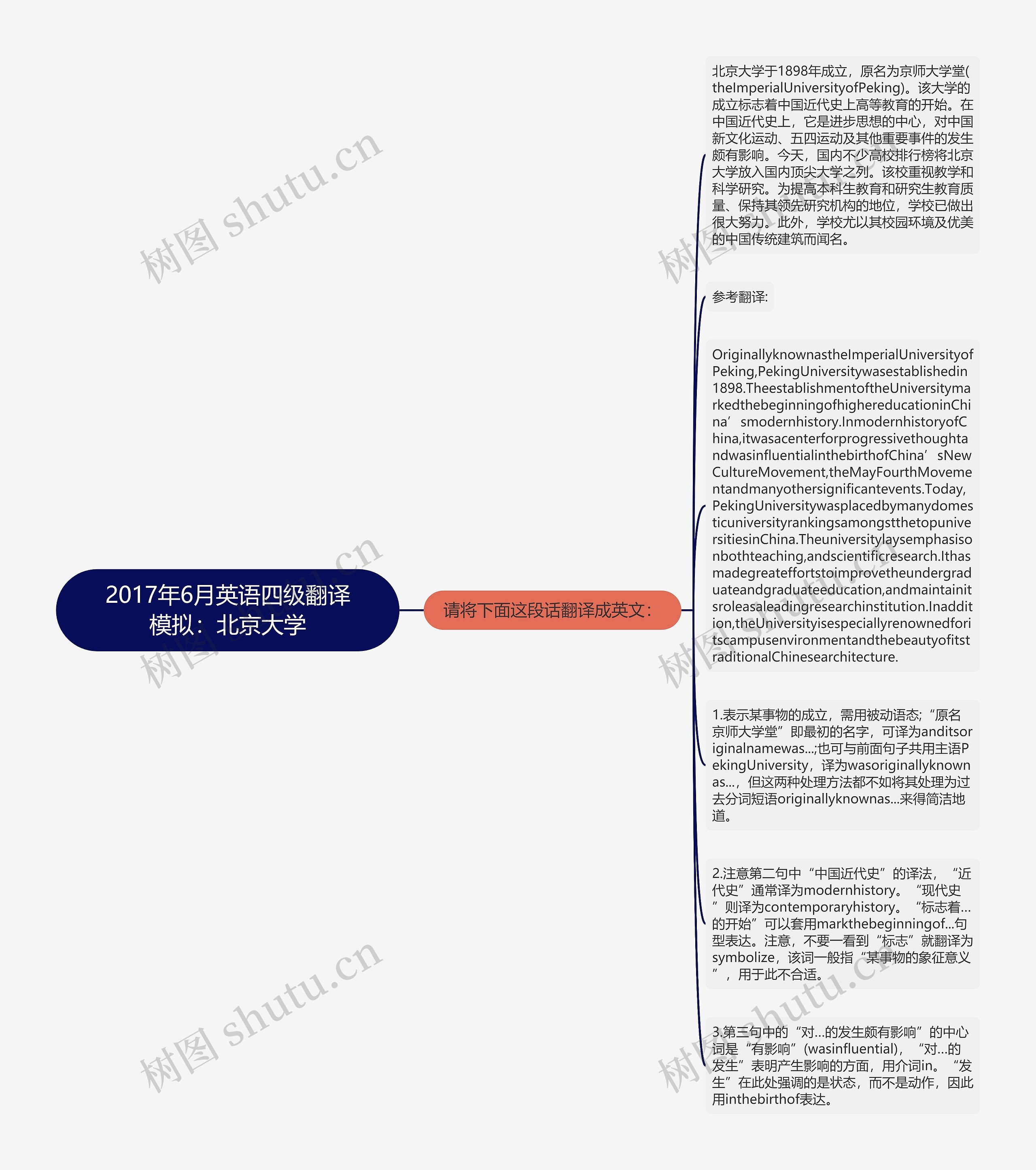 2017年6月英语四级翻译模拟：北京大学思维导图