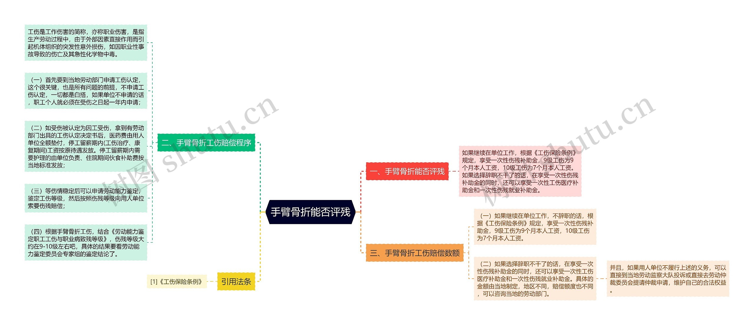 手臂骨折能否评残