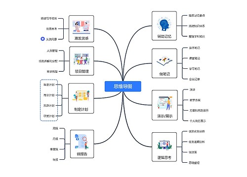 思维导图
