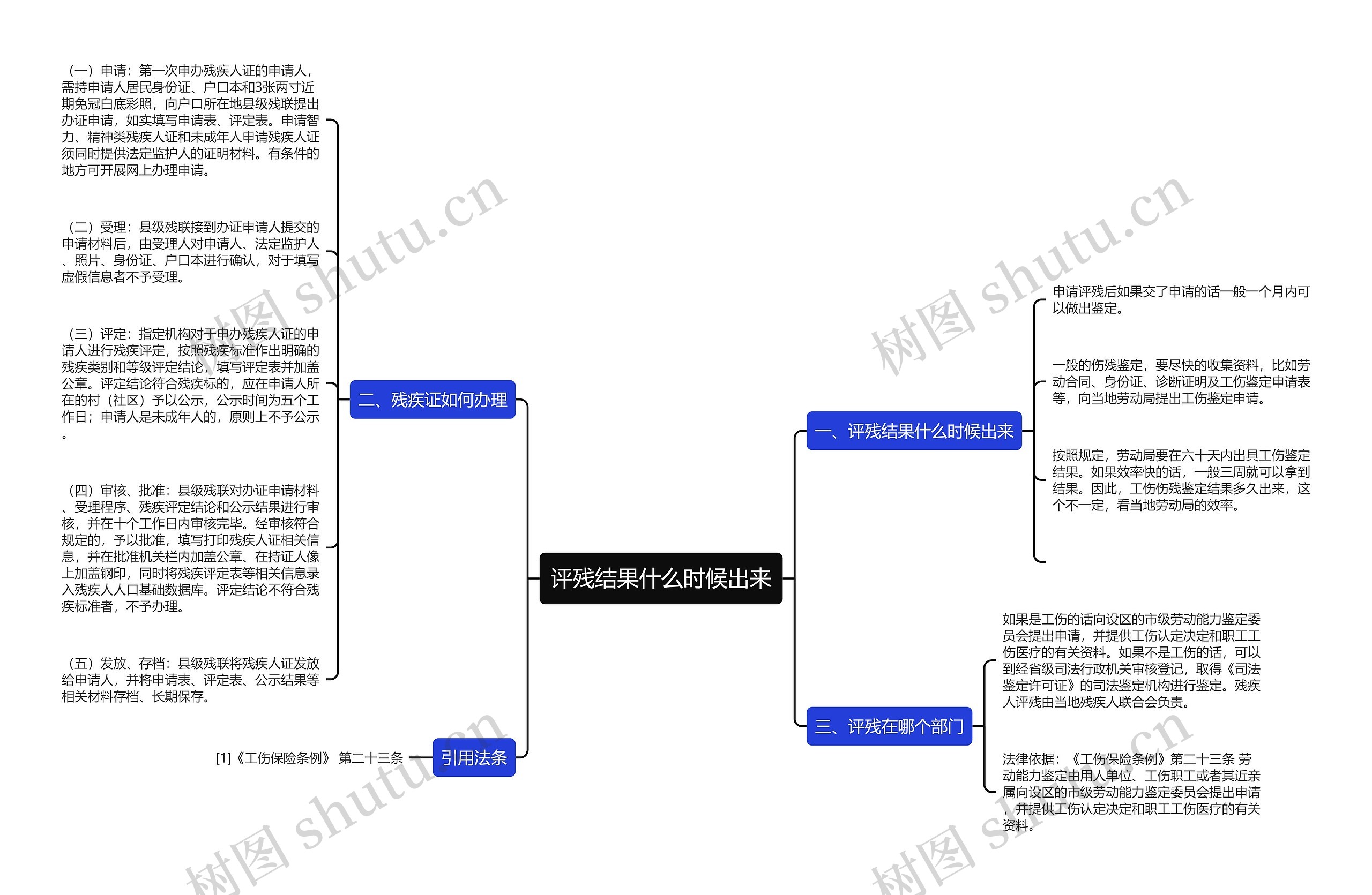 评残结果什么时候出来思维导图