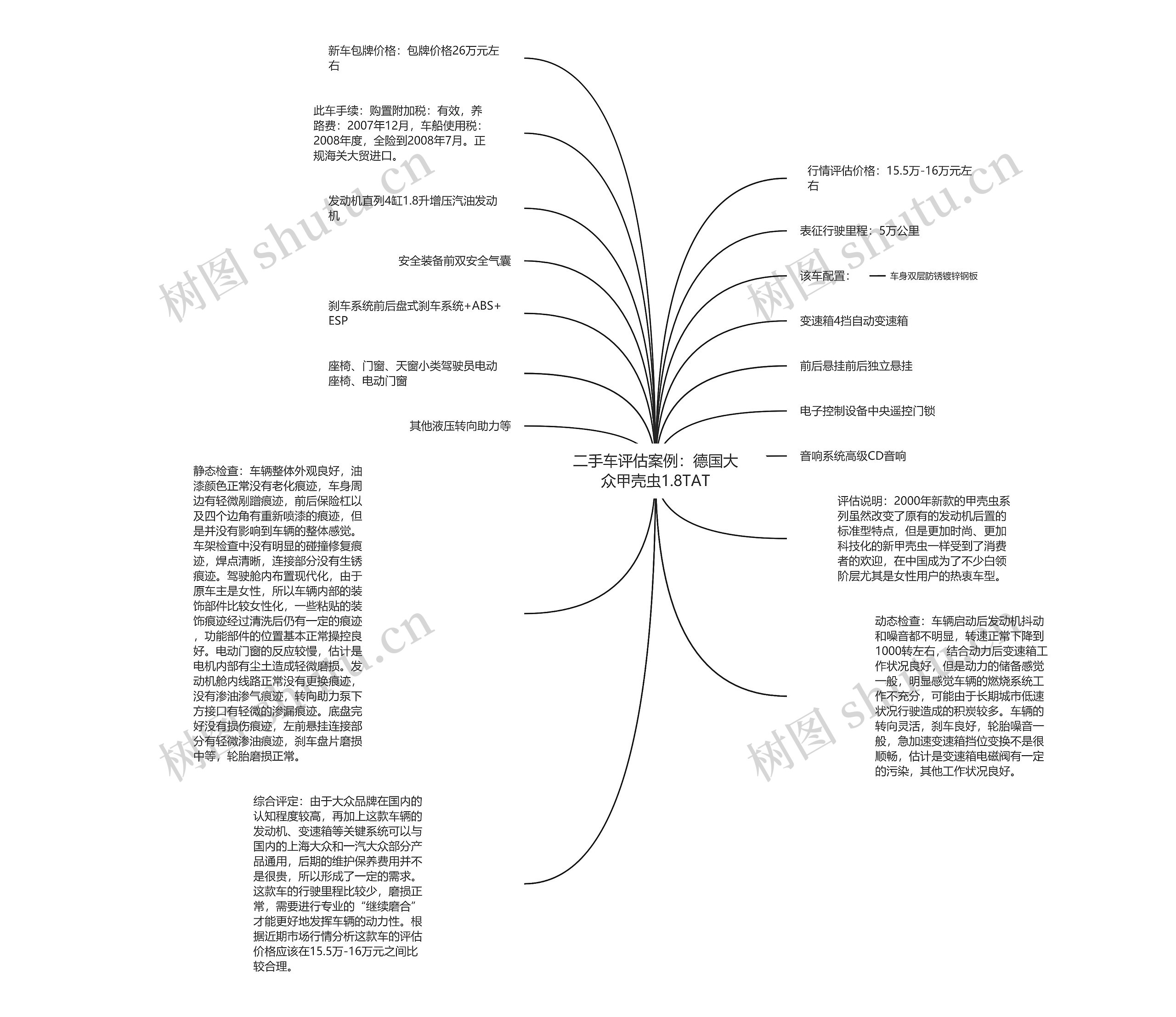 二手车评估案例：德国大众甲壳虫1.8TAT