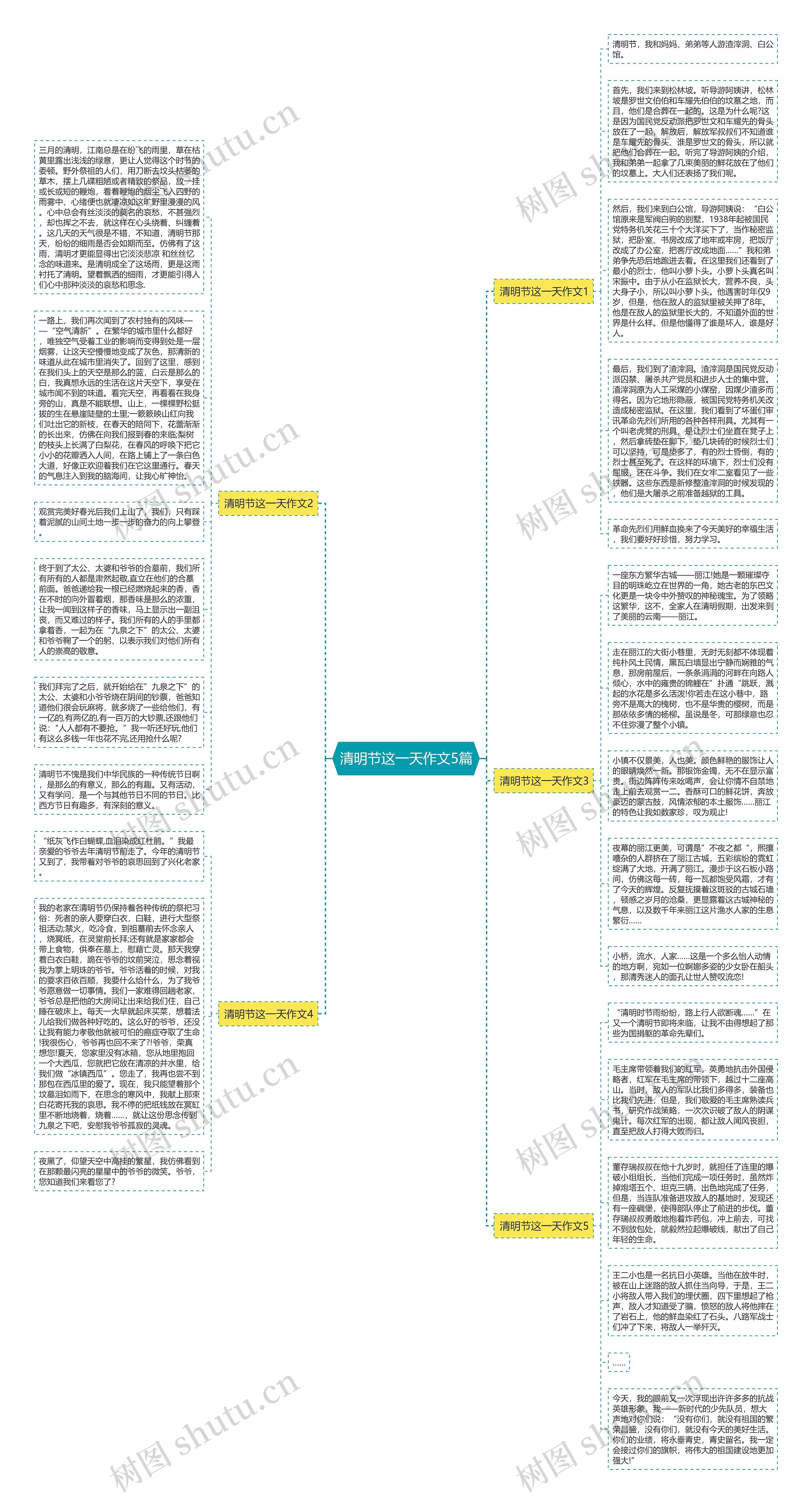清明节这一天作文5篇思维导图