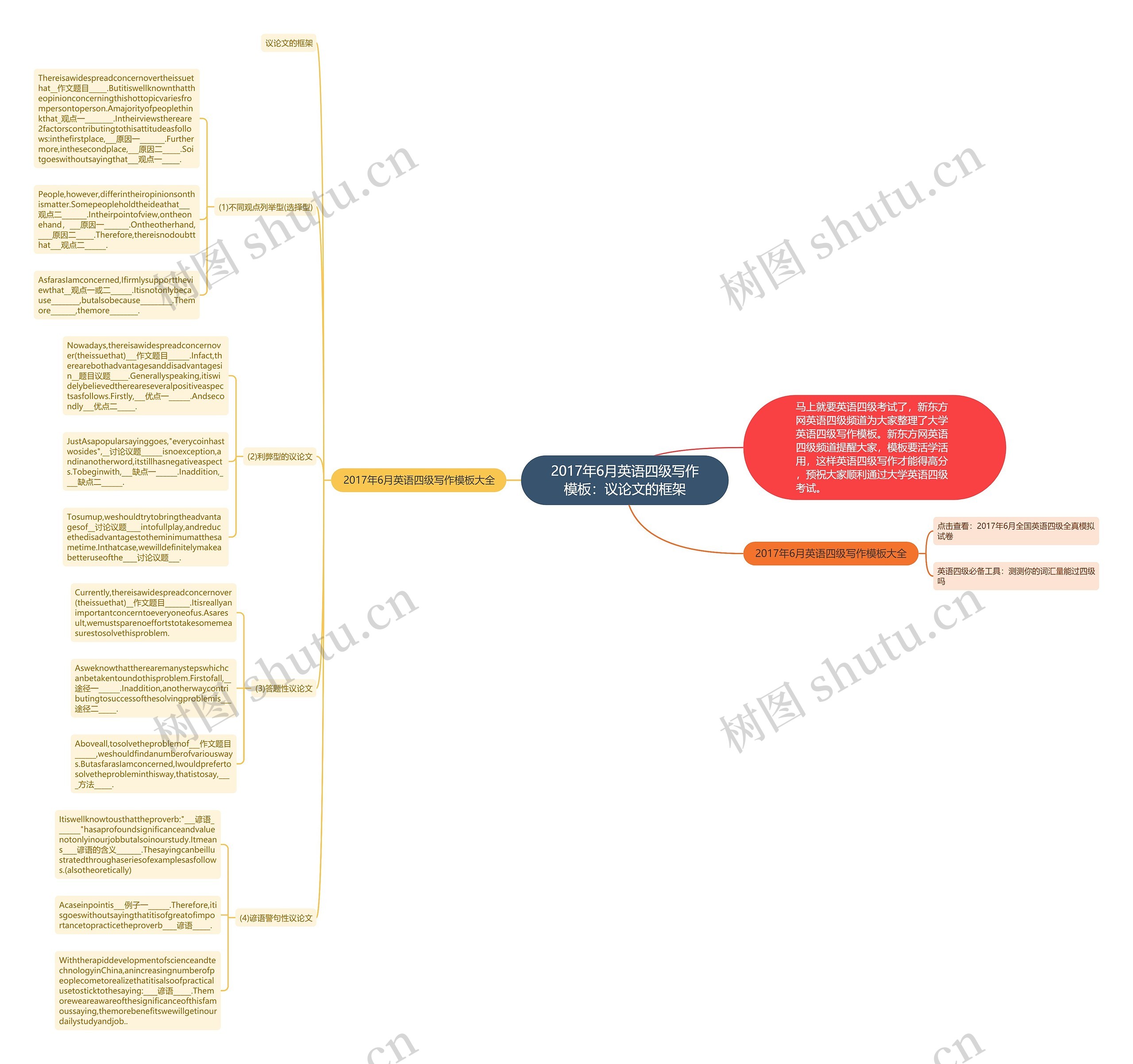 2017年6月英语四级写作：议论文的框架思维导图