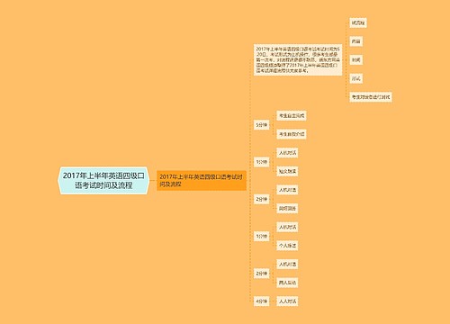 2017年上半年英语四级口语考试时间及流程