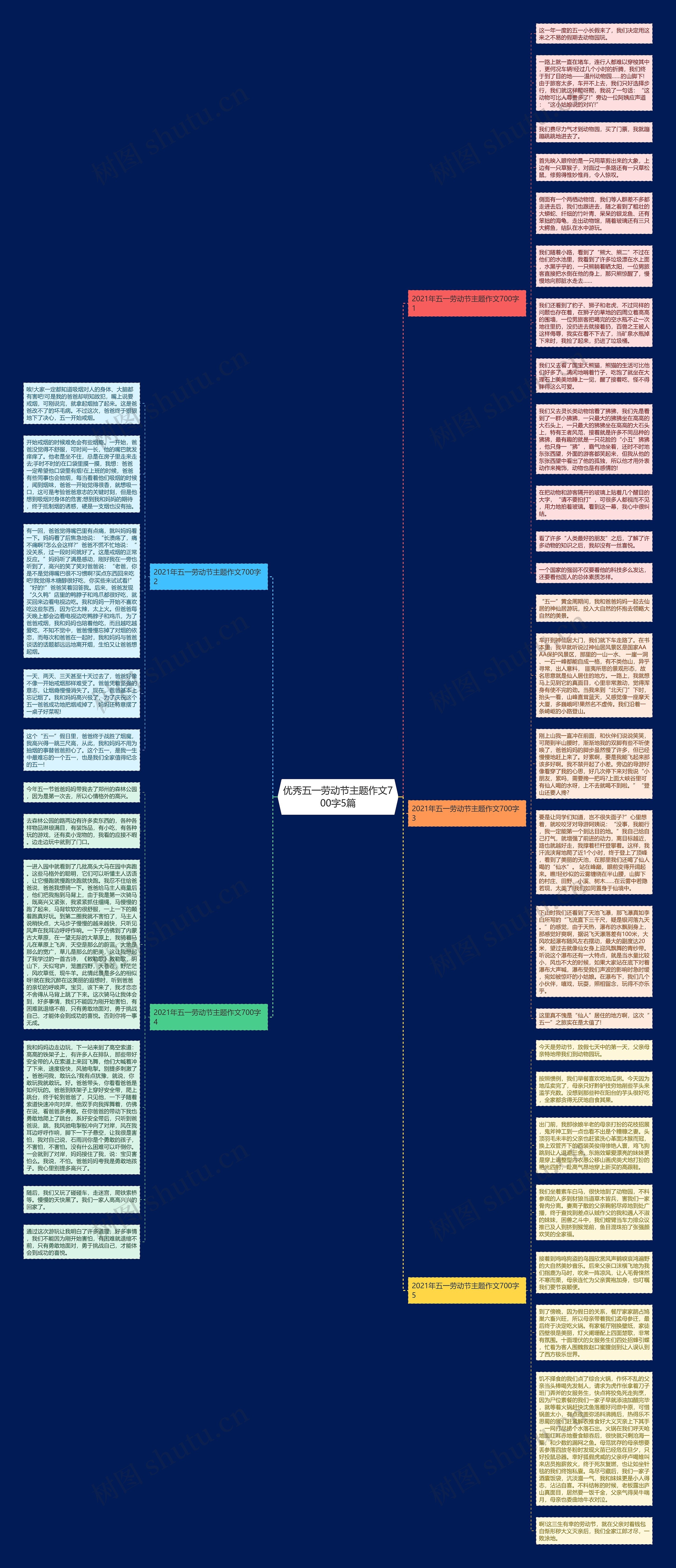 优秀五一劳动节主题作文700字5篇思维导图