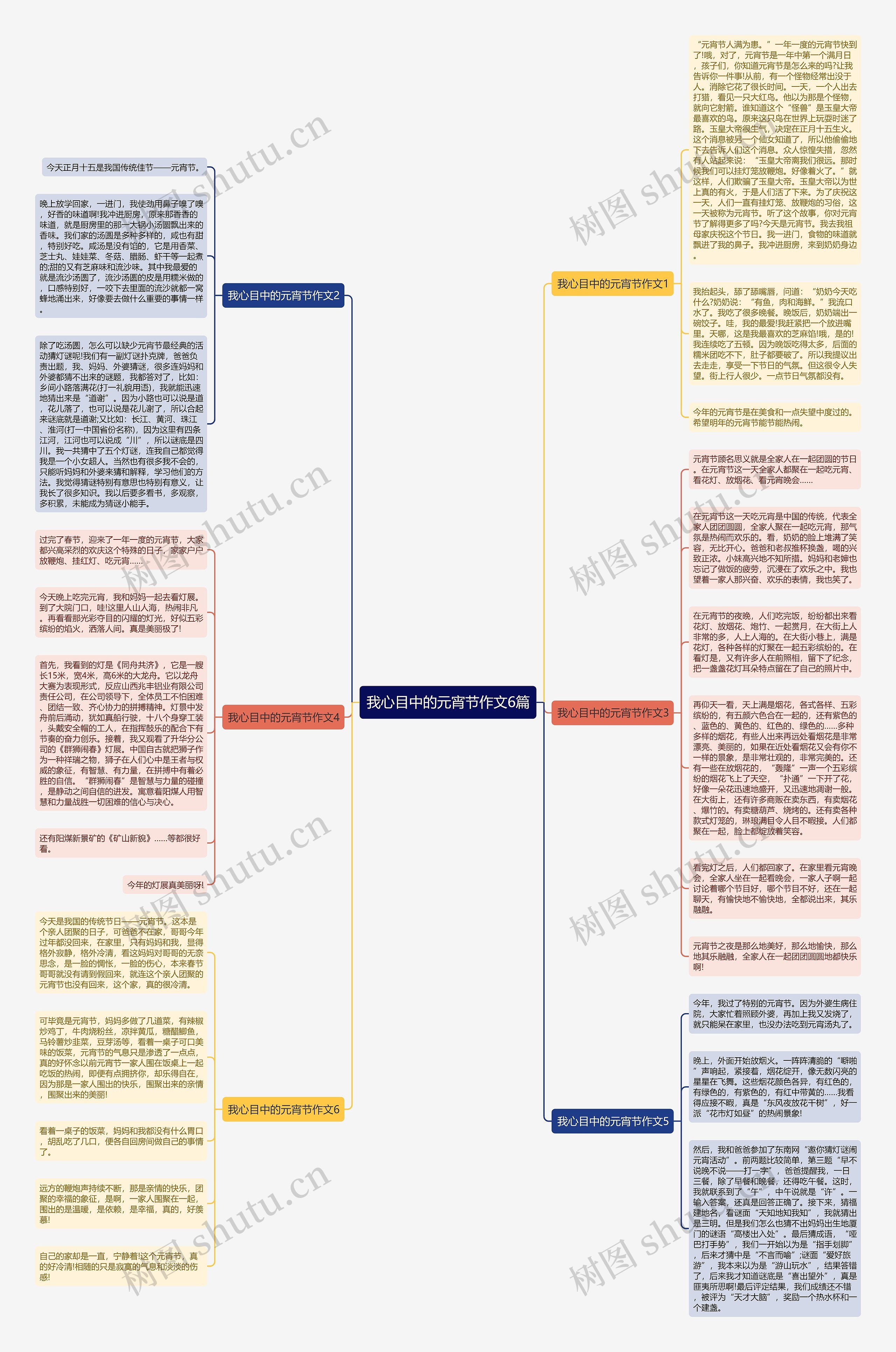 我心目中的元宵节作文6篇思维导图