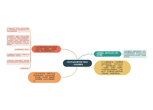 司法考试法理学复习笔记：法的局限性