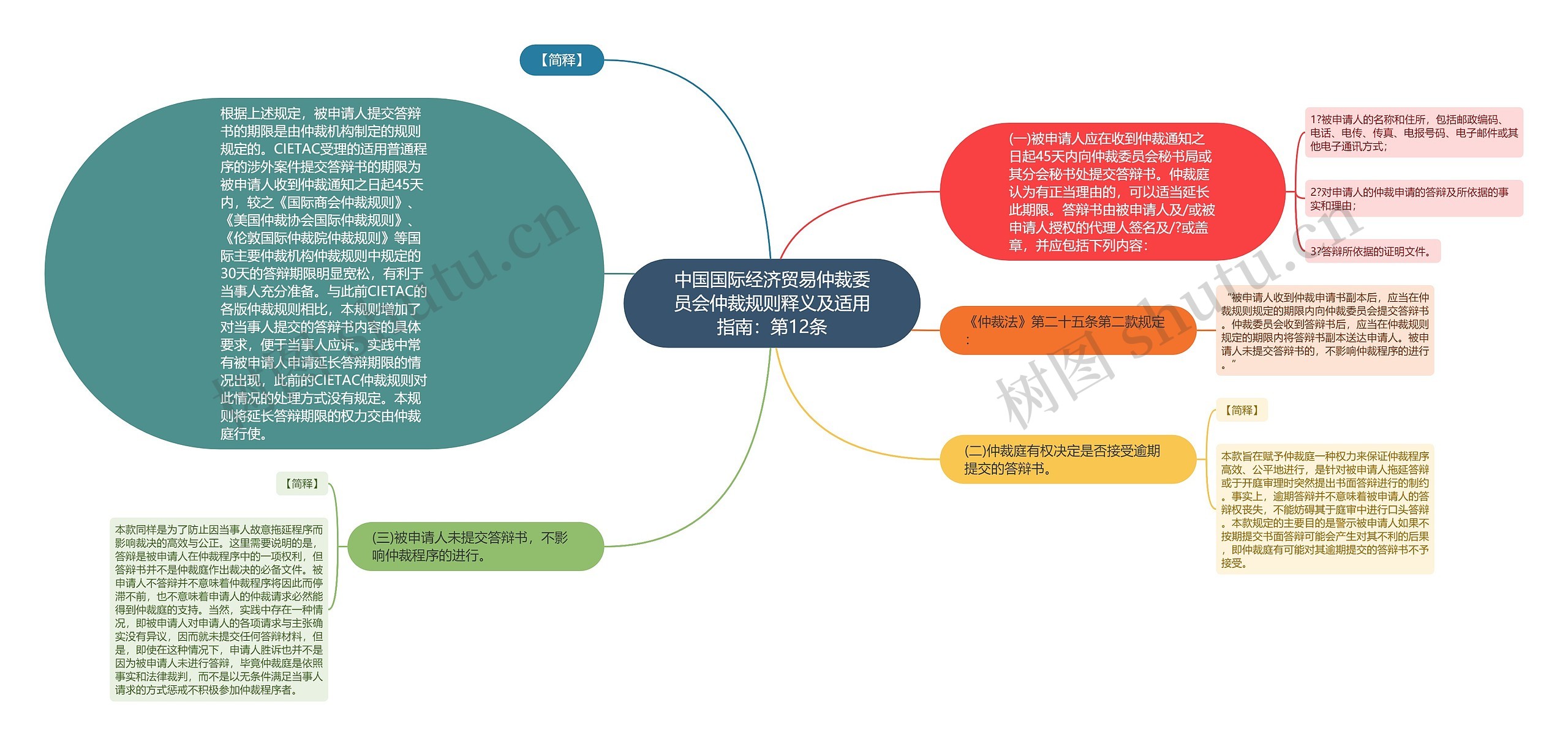 中国国际经济贸易仲裁委员会仲裁规则释义及适用指南：第12条