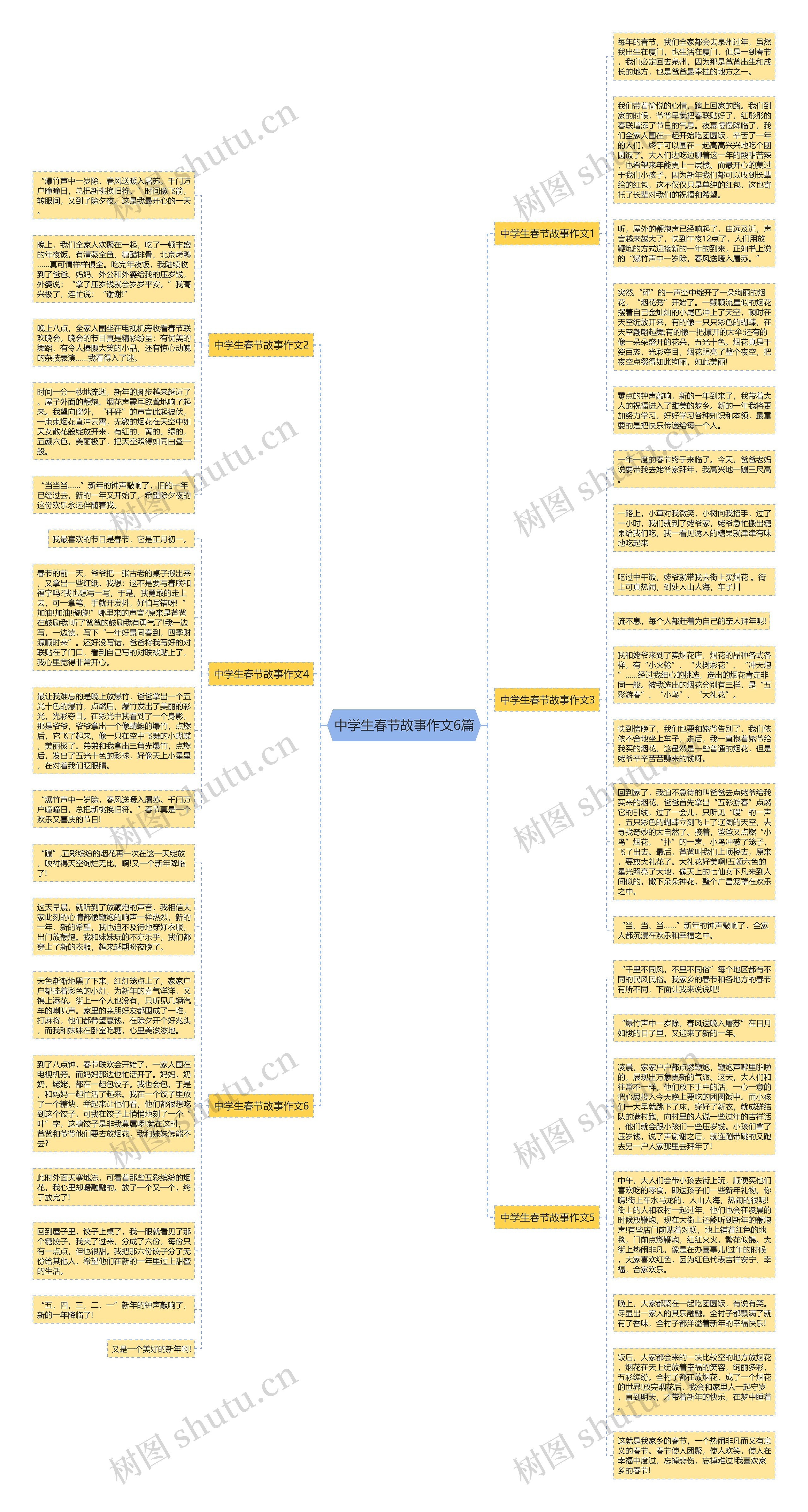中学生春节故事作文6篇思维导图