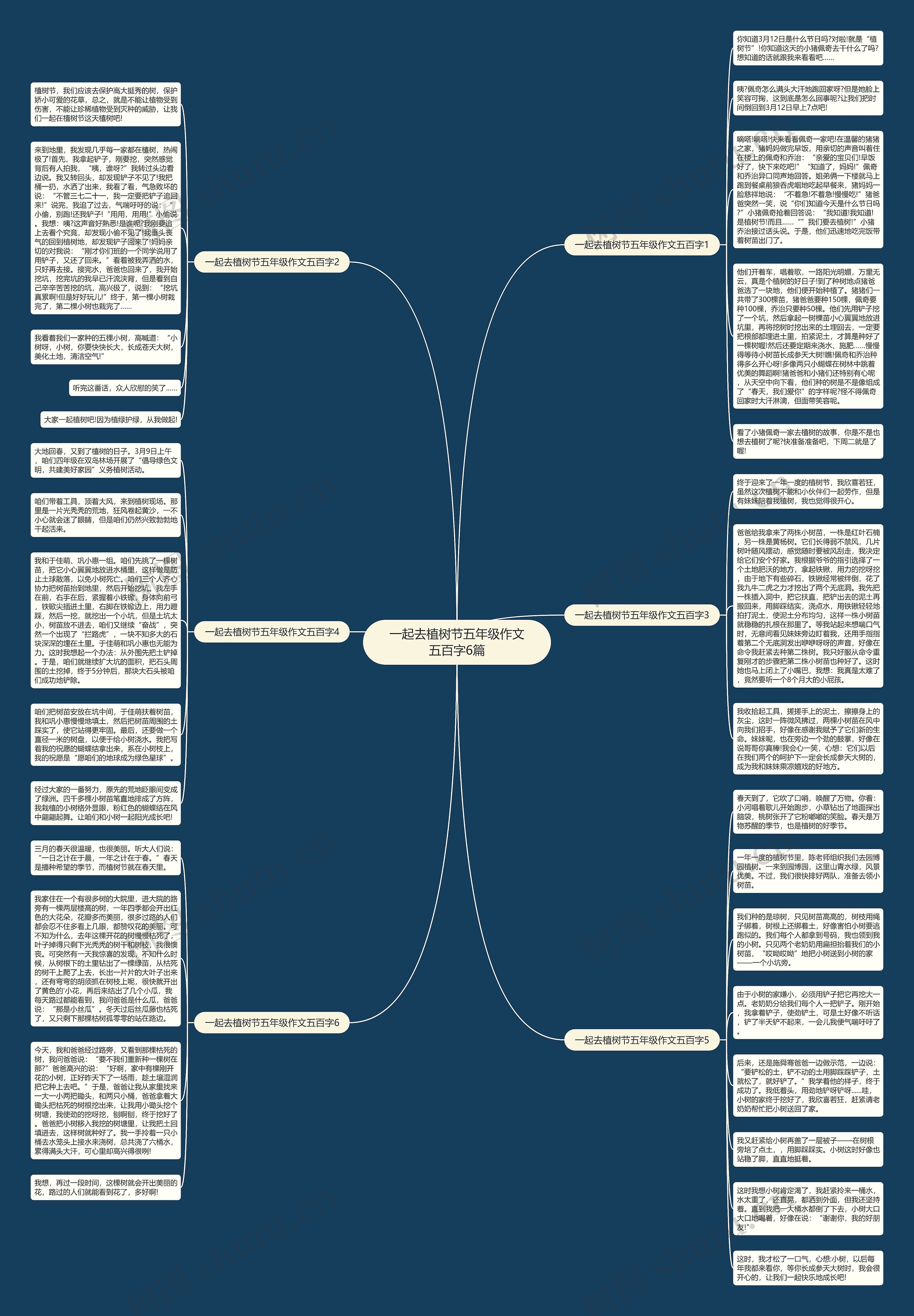 一起去植树节五年级作文五百字6篇思维导图