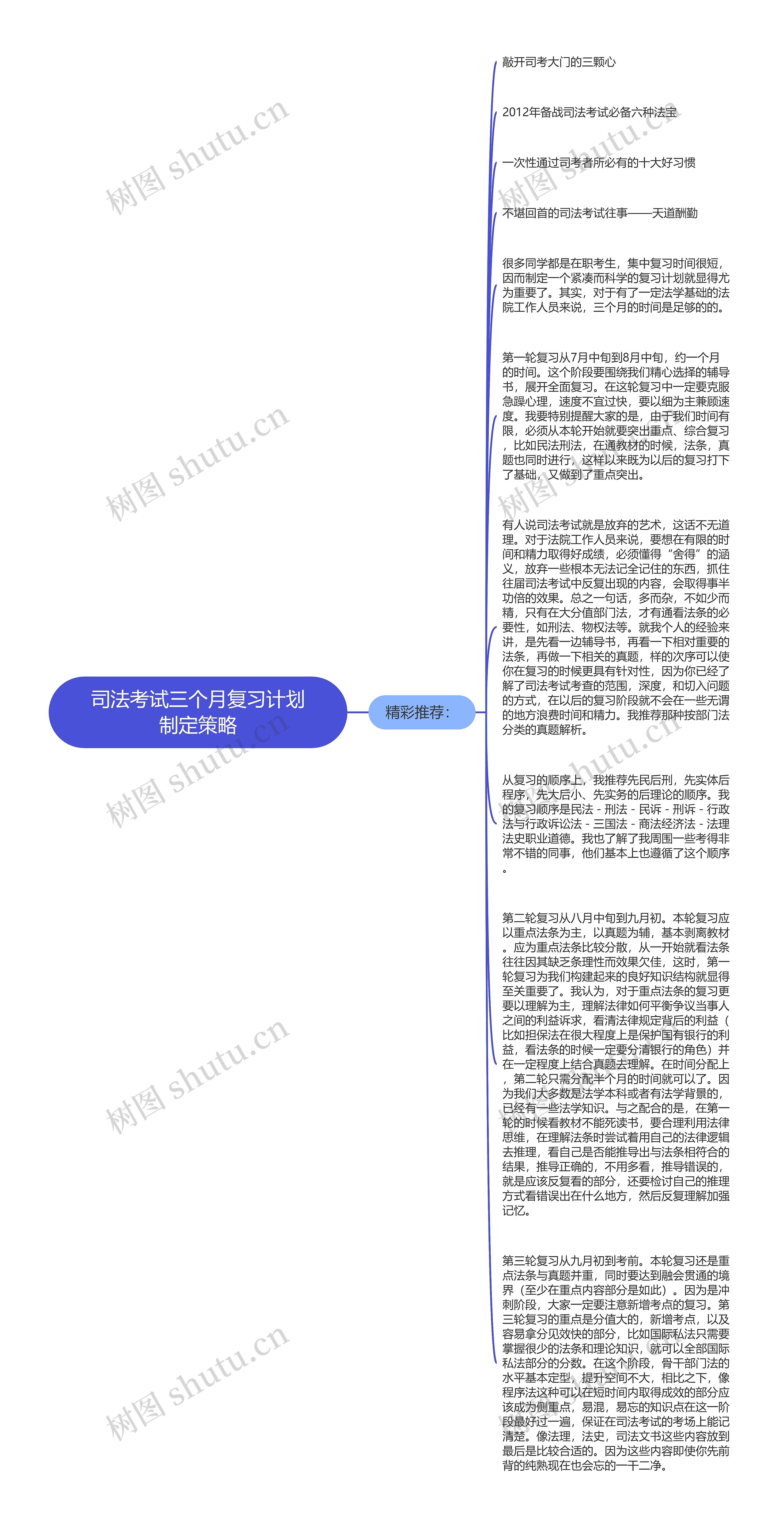 司法考试三个月复习计划制定策略思维导图