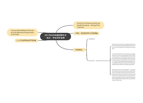 2017年6月英语四级作文范文：学生评价老师