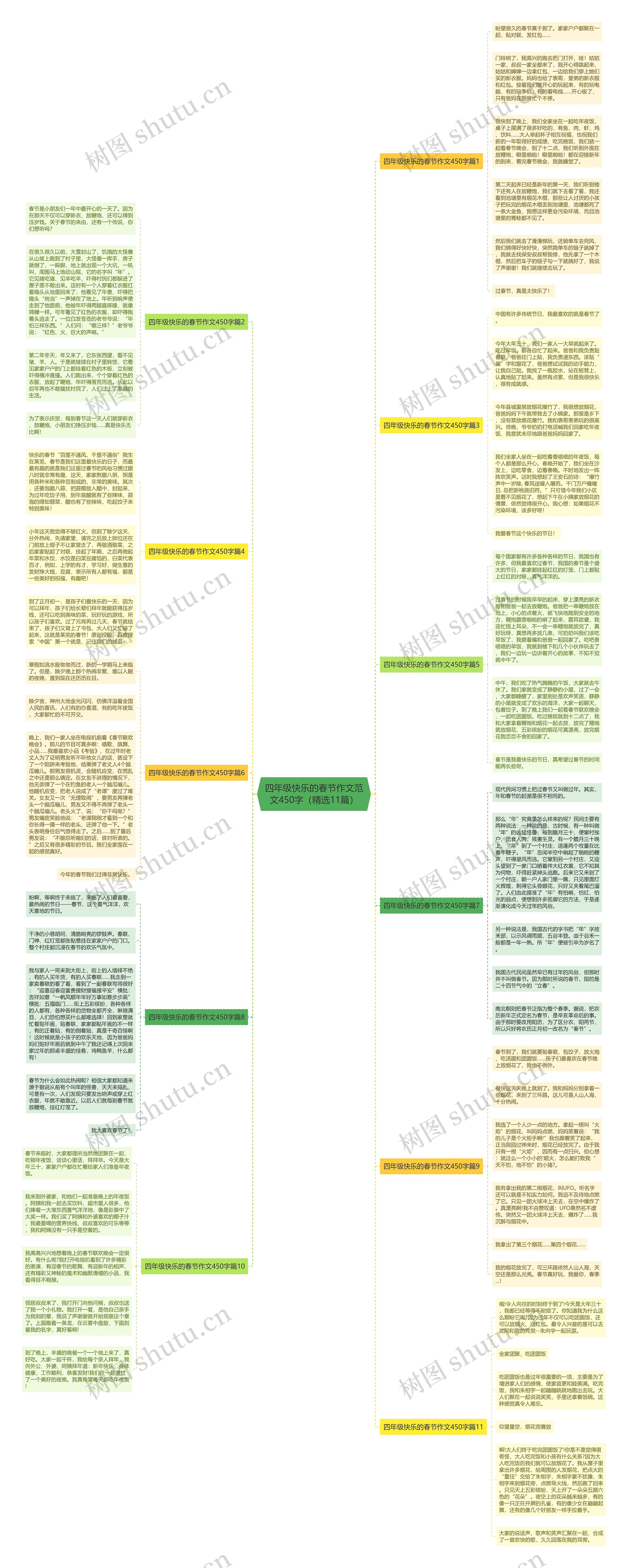 四年级快乐的春节作文范文450字（精选11篇）思维导图