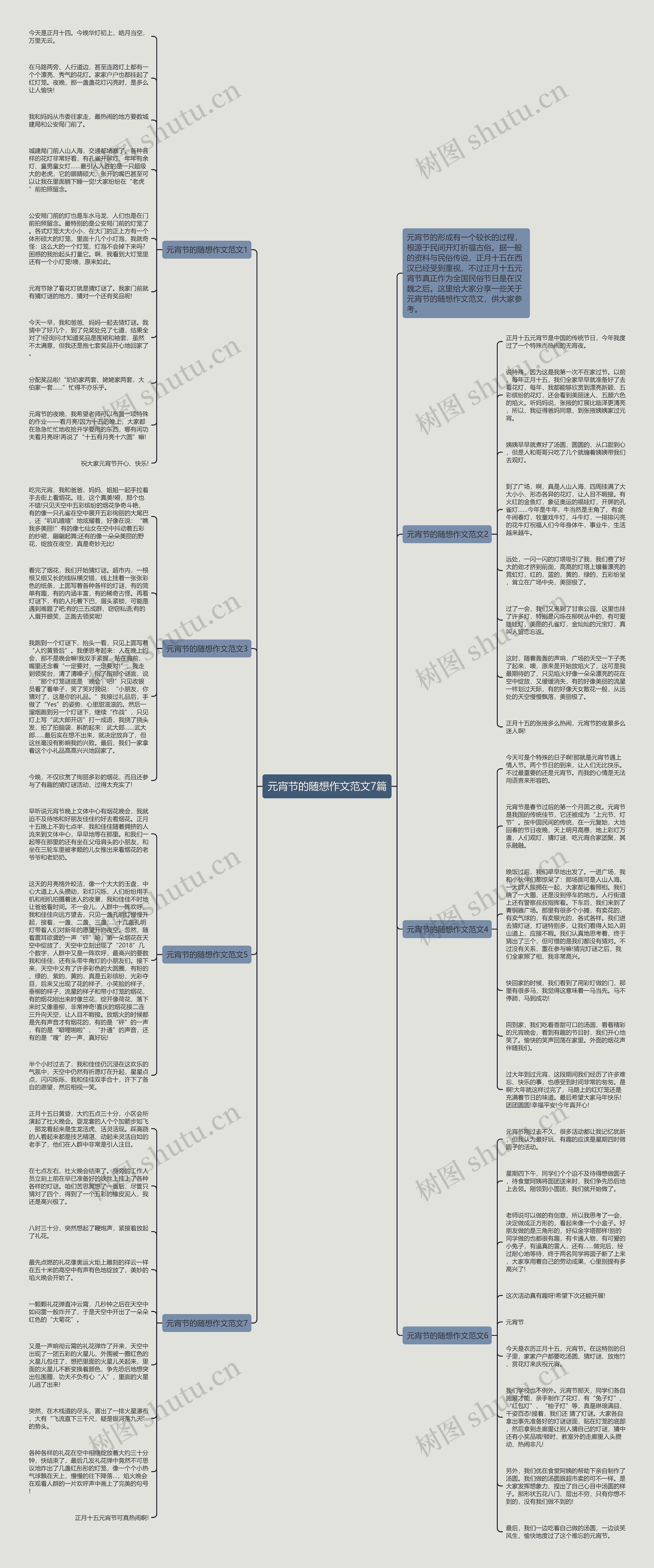 元宵节的随想作文范文7篇思维导图