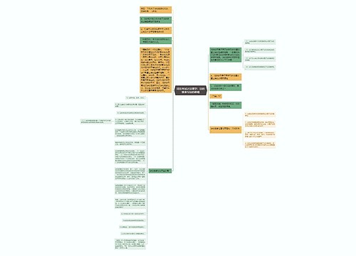 司法考试之法理学：法的继承与法的移植