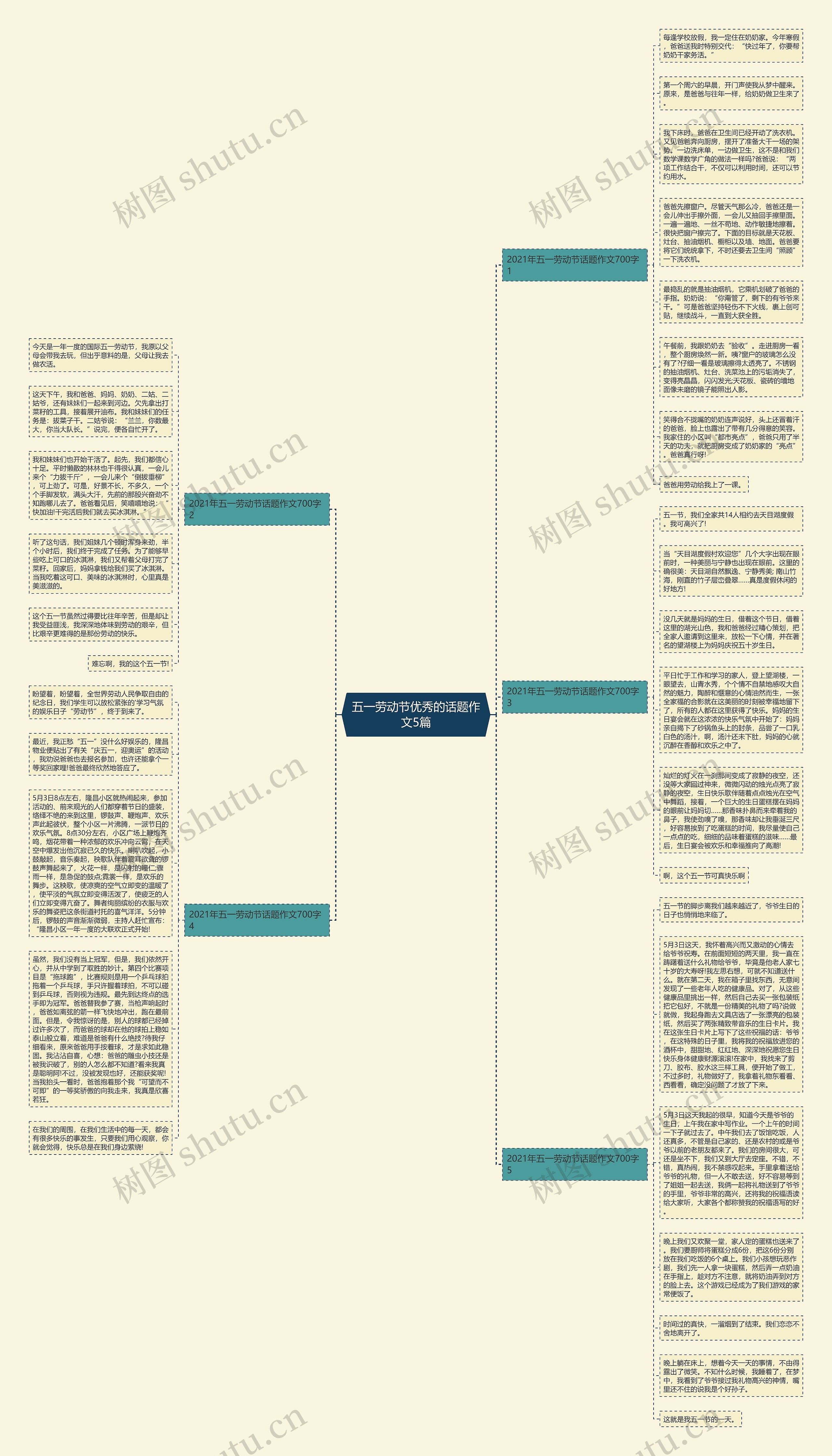 五一劳动节优秀的话题作文5篇思维导图