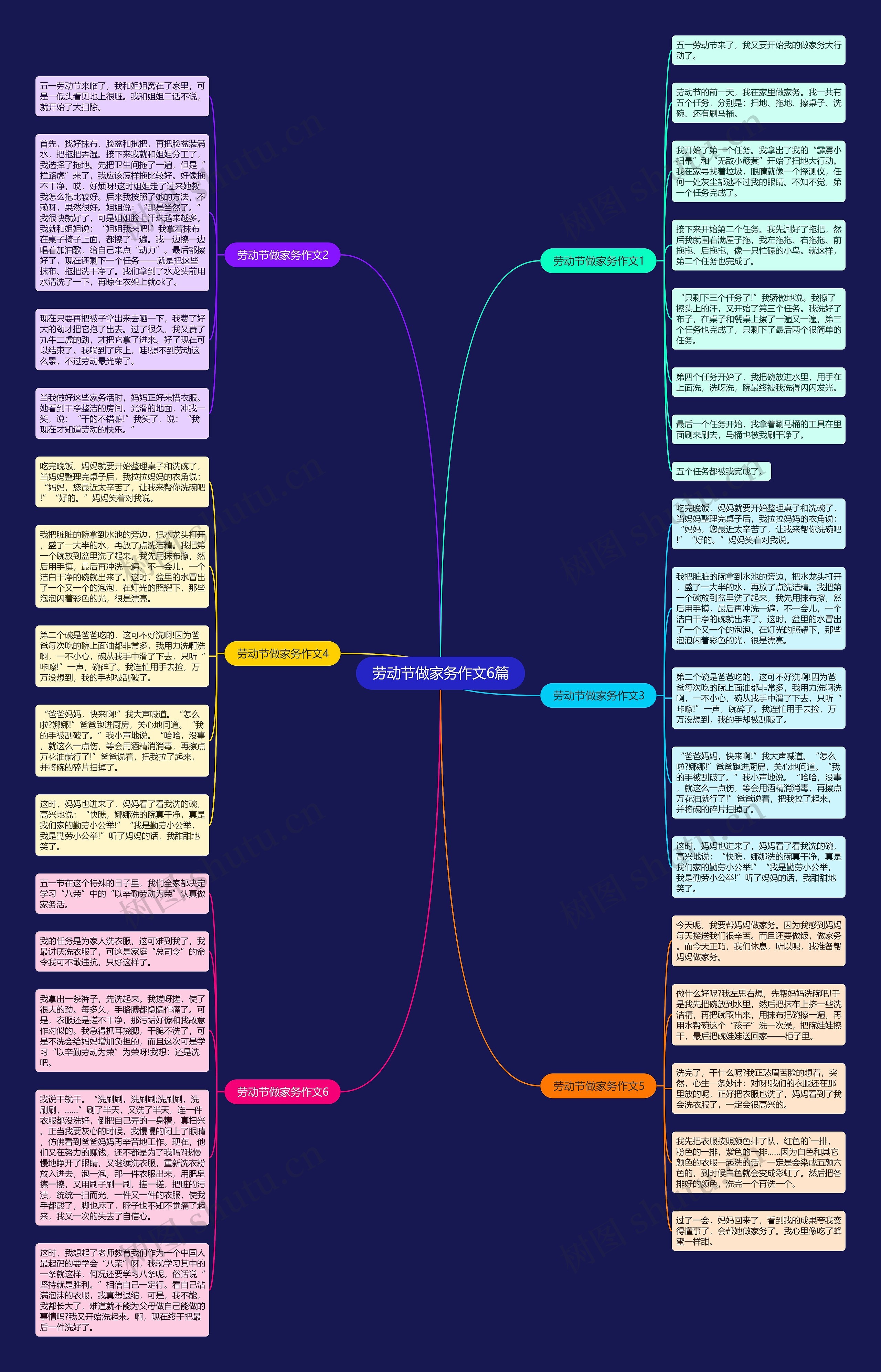 劳动节做家务作文6篇思维导图