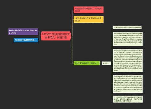 2015年12月英语四级作文参考范文：英语口语