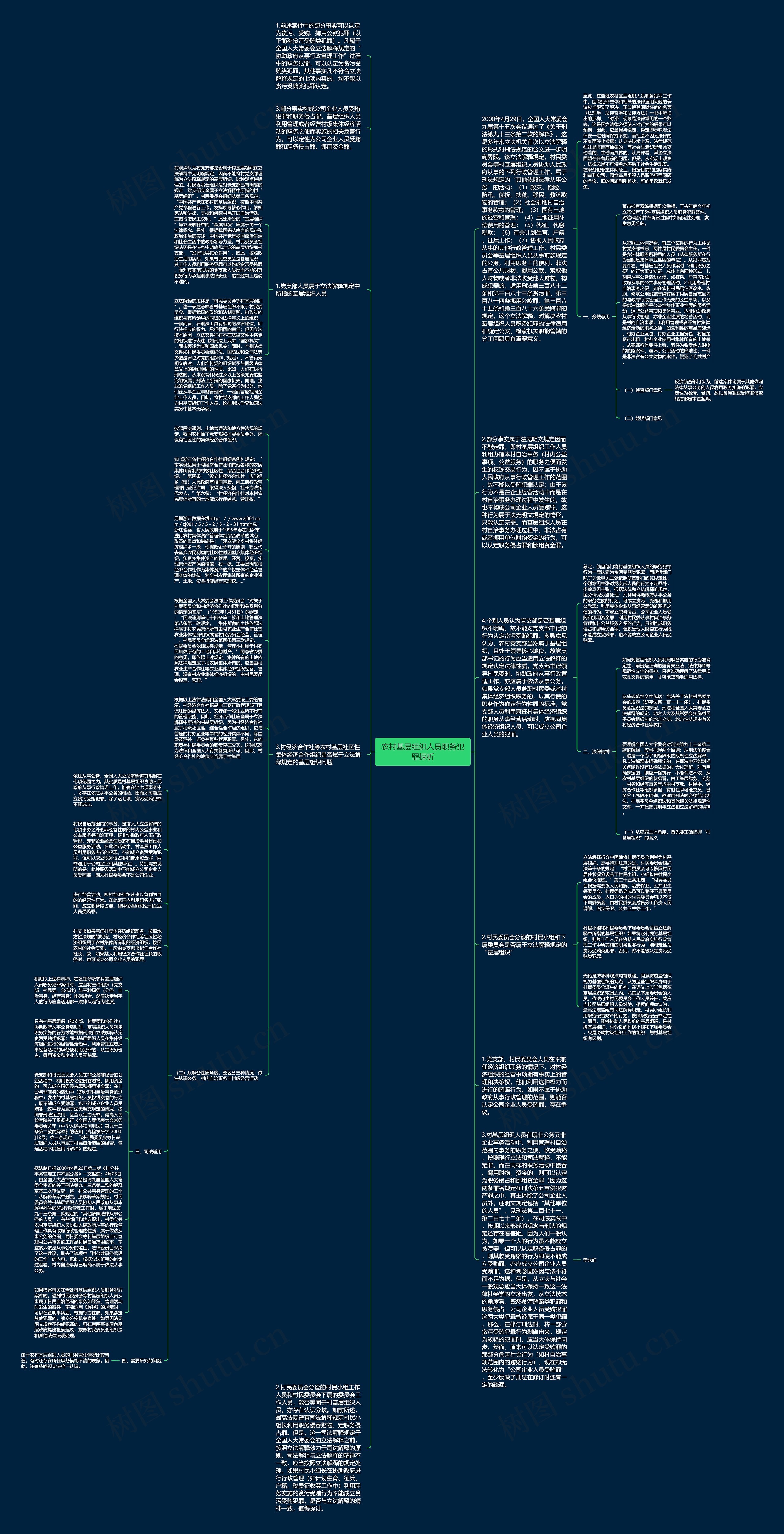 农村基层组织人员职务犯罪探析思维导图