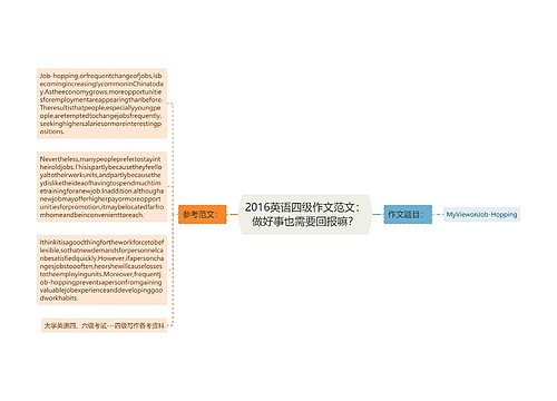 2016英语四级作文范文：做好事也需要回报嘛？