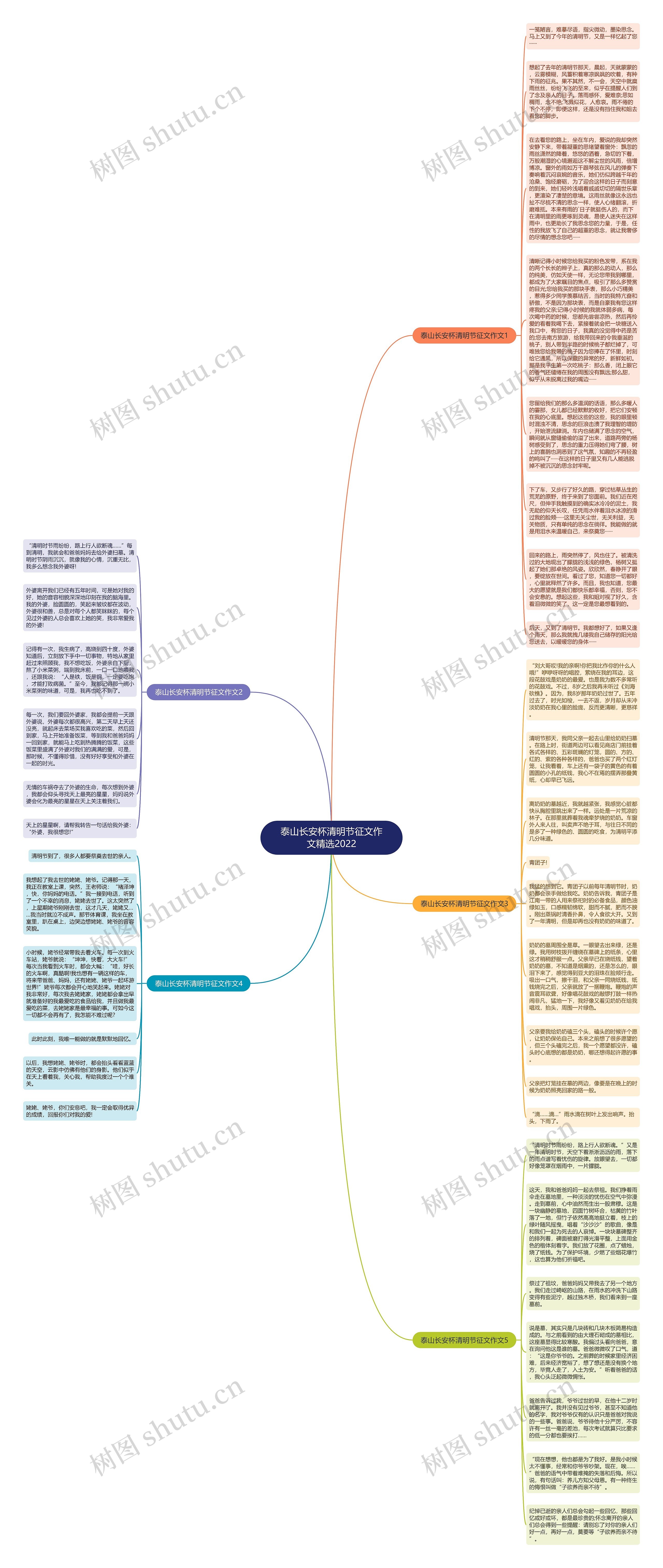 泰山长安杯清明节征文作文精选2022思维导图
