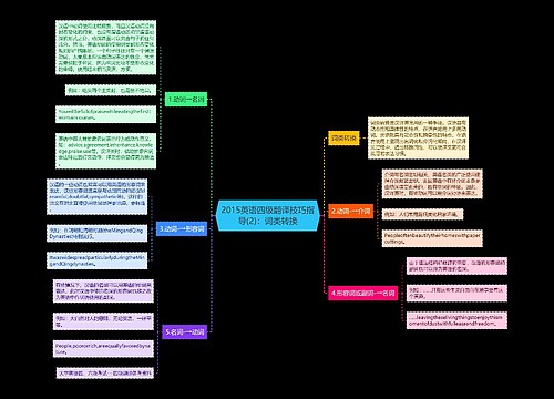 2015英语四级翻译技巧指导(2)：词类转换