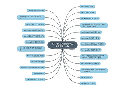 2017年6月英语四级听力常考词组：take