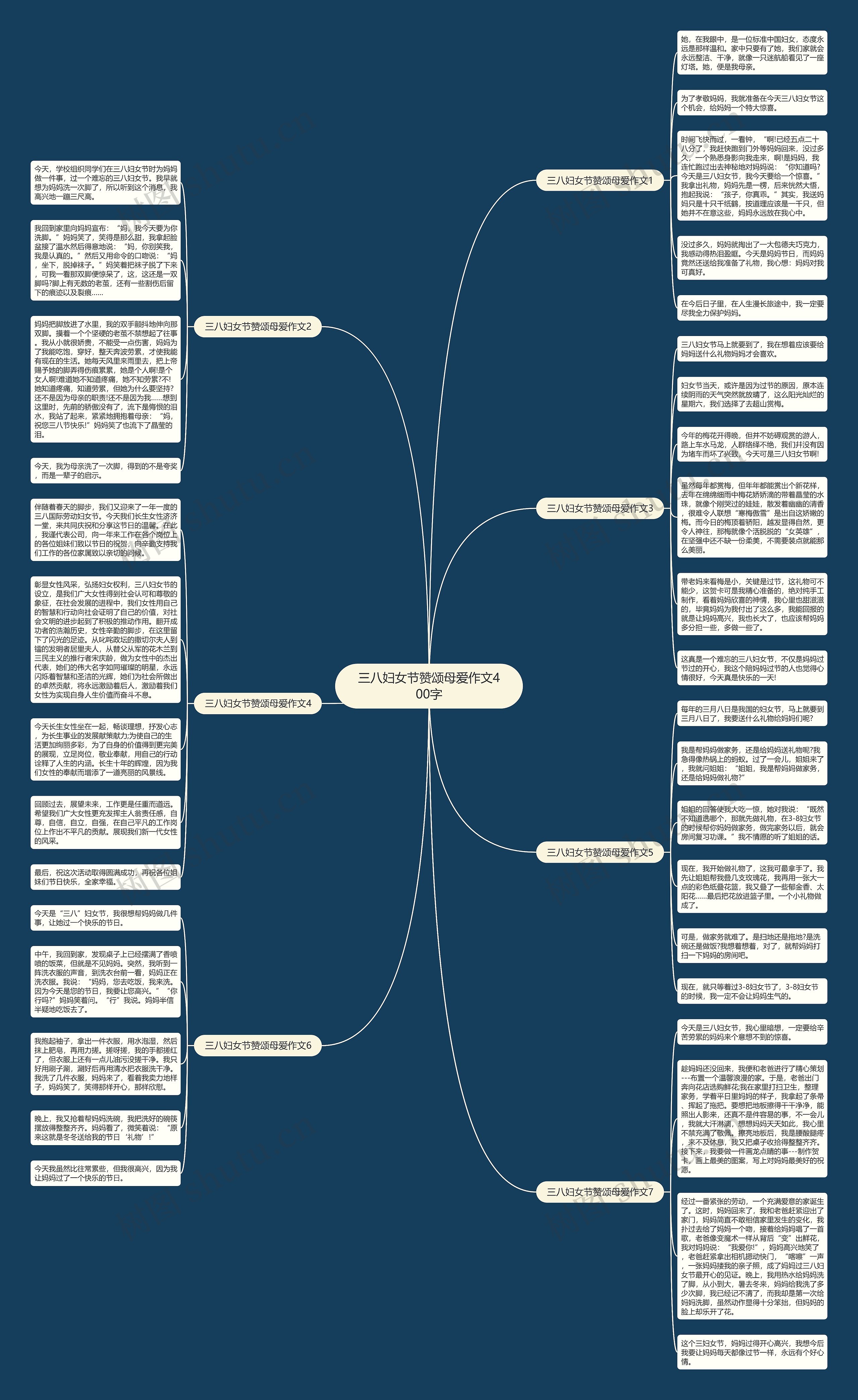 三八妇女节赞颂母爱作文400字思维导图