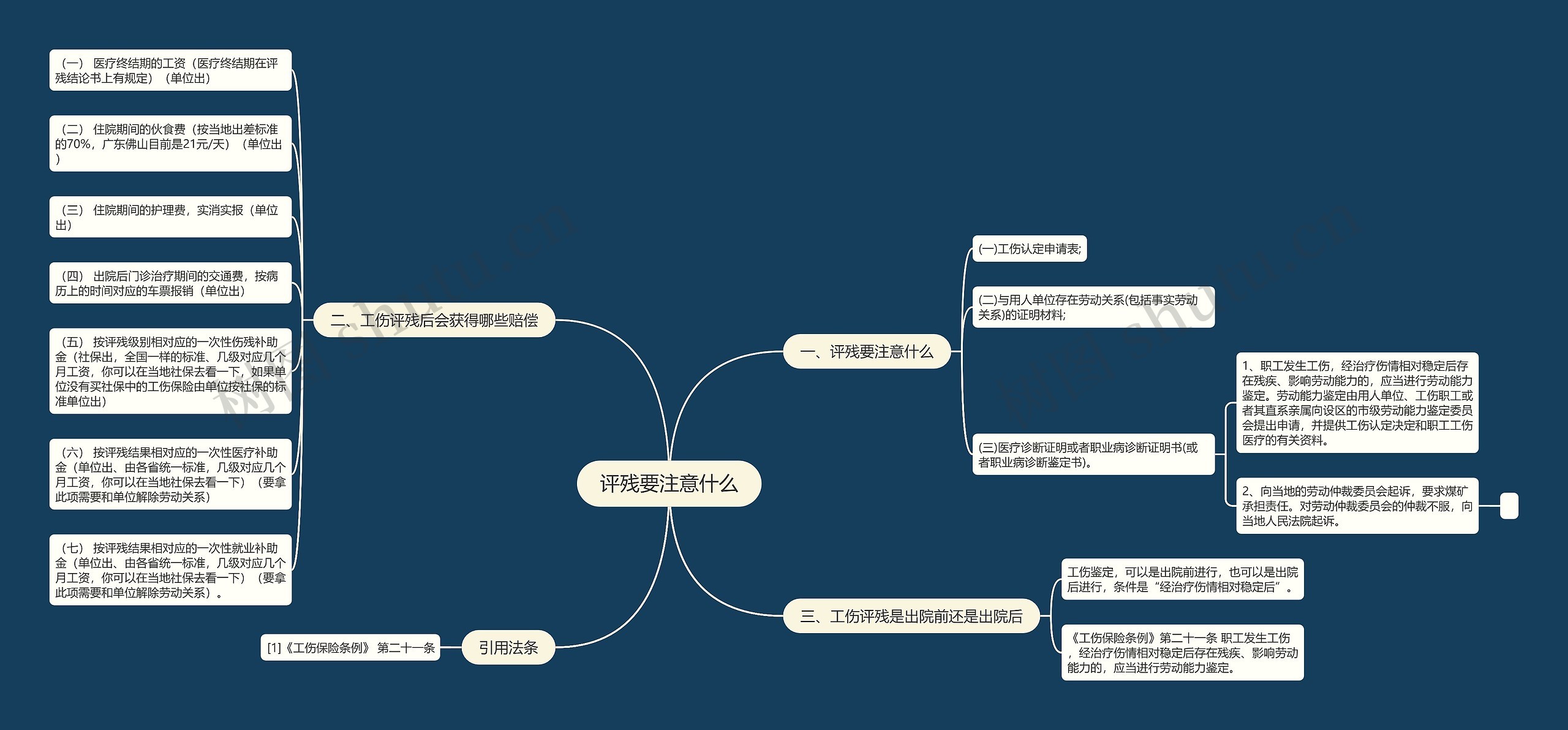 评残要注意什么