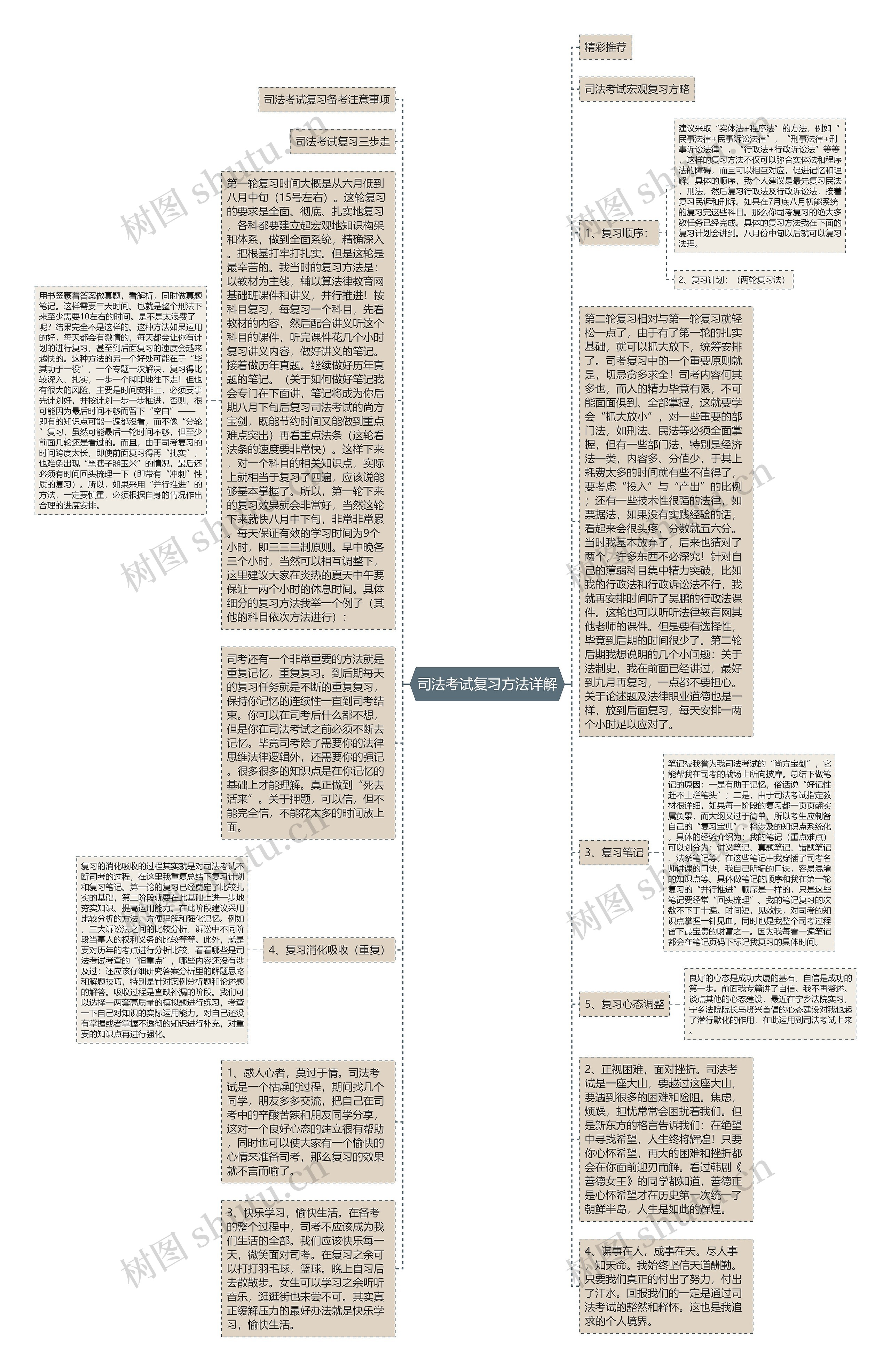 司法考试复习方法详解