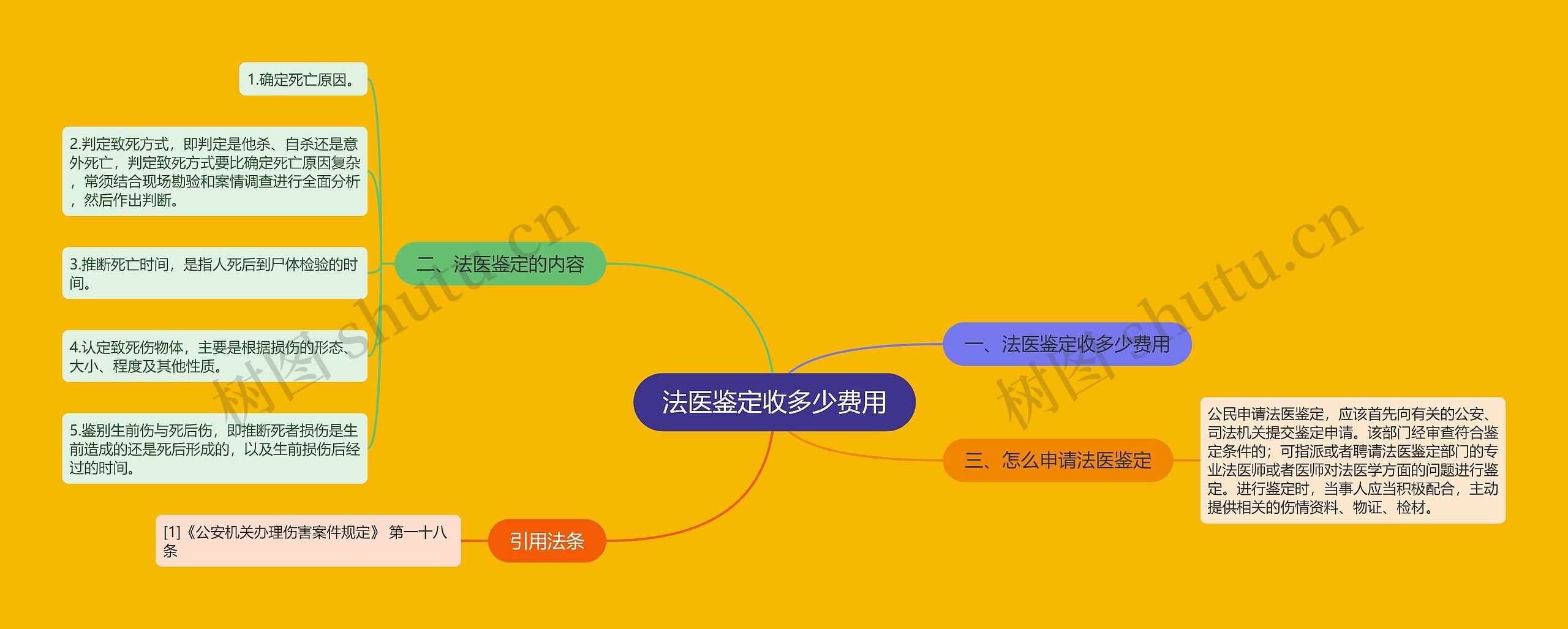 法医鉴定收多少费用 法医鉴定收多少费用