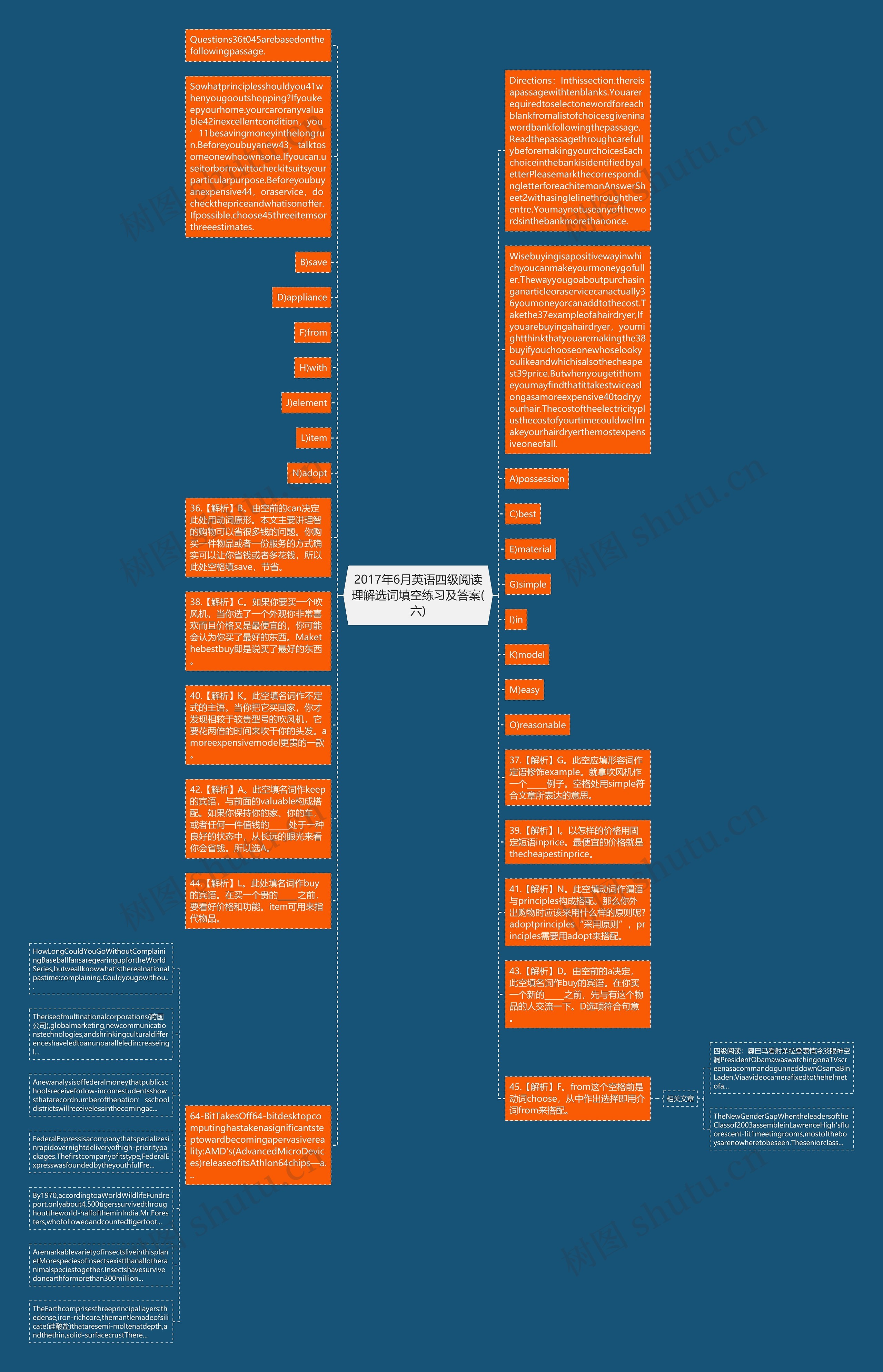 2017年6月英语四级阅读理解选词填空练习及答案(六)思维导图