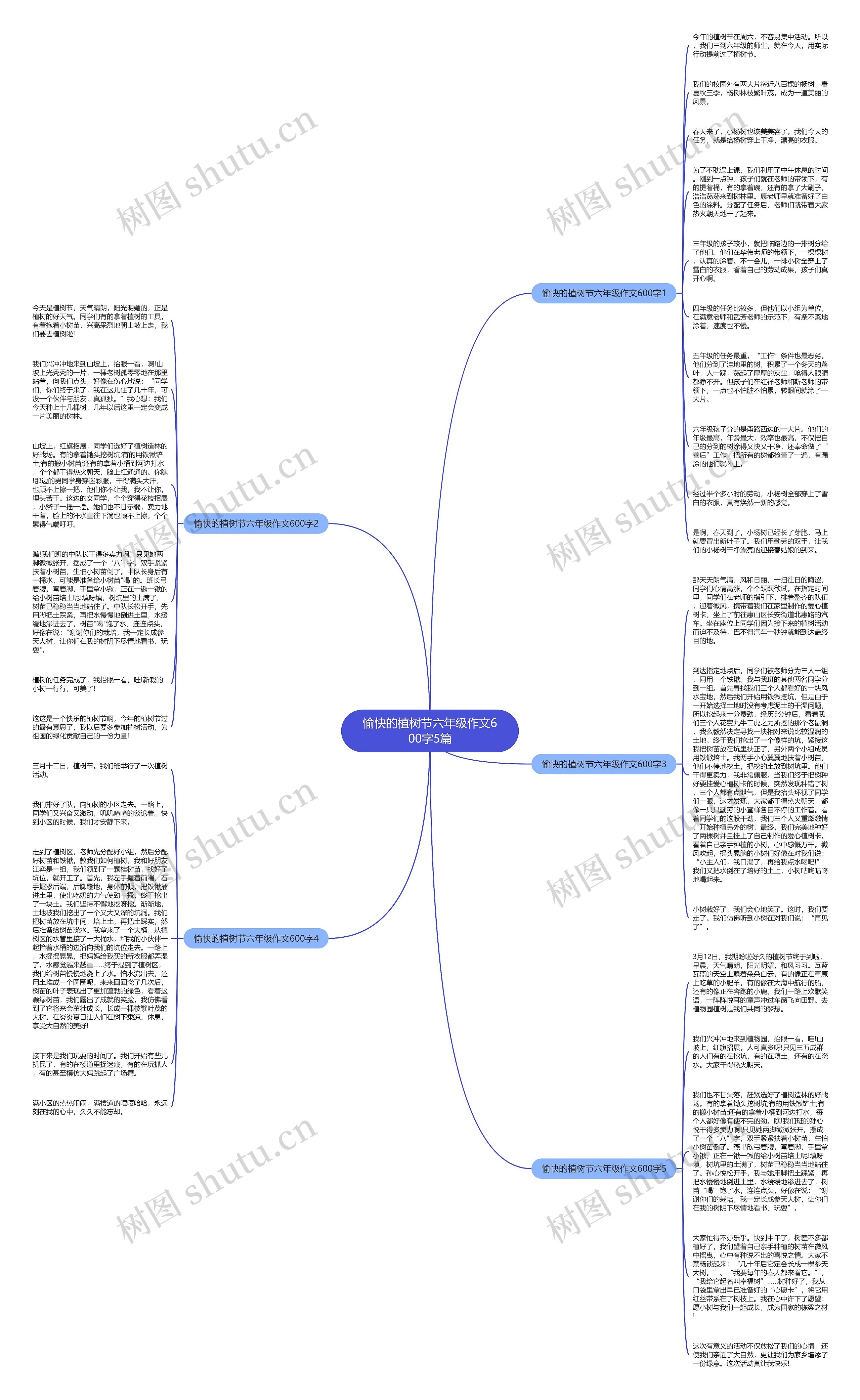 愉快的植树节六年级作文600字5篇思维导图