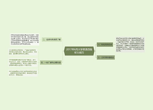 2017年6月大学英语四级听力技巧