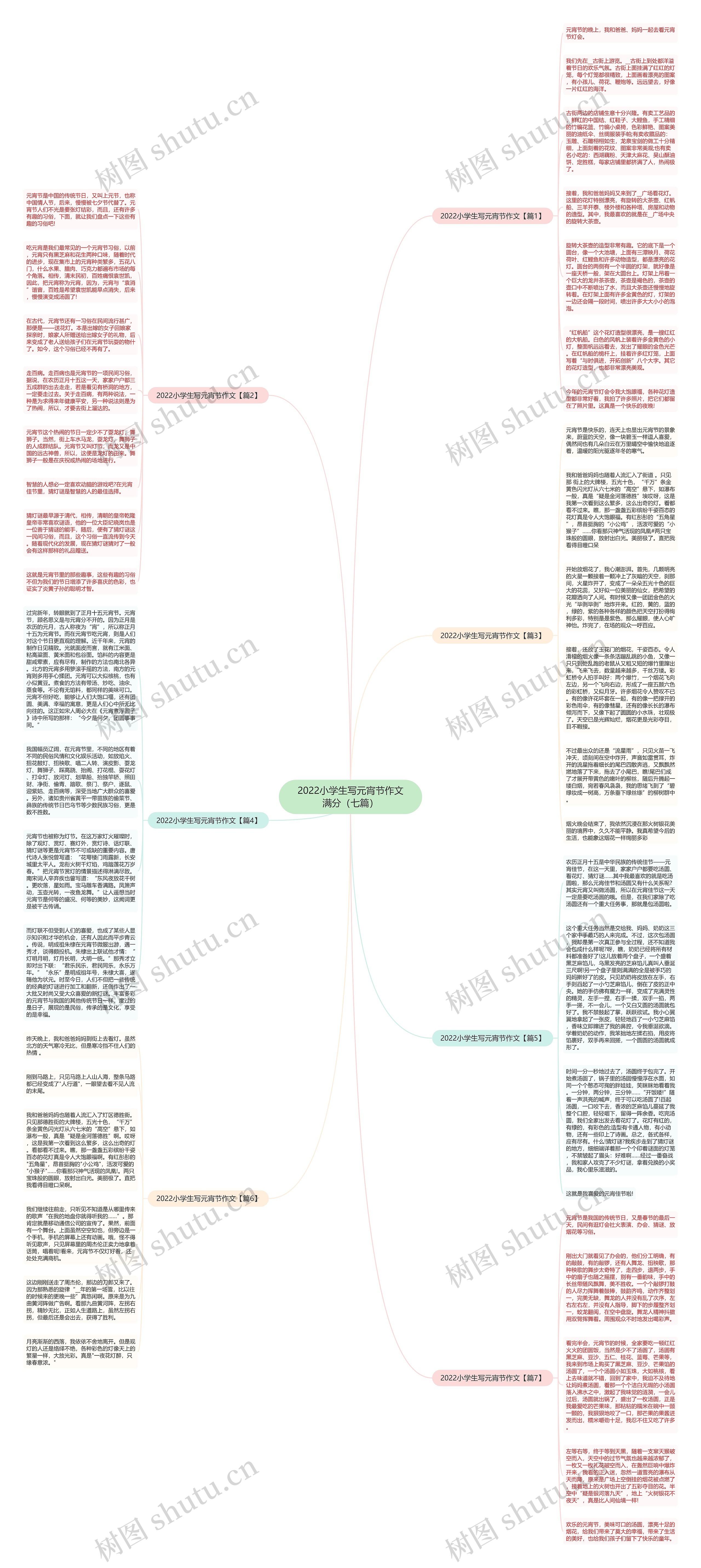 2022小学生写元宵节作文满分（七篇）思维导图