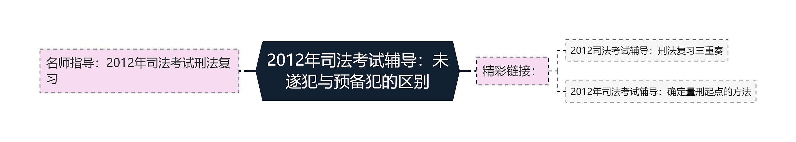 2012年司法考试辅导:未遂犯与预备犯的区别 2012年司法考试辅导:未遂犯与预备犯的区别