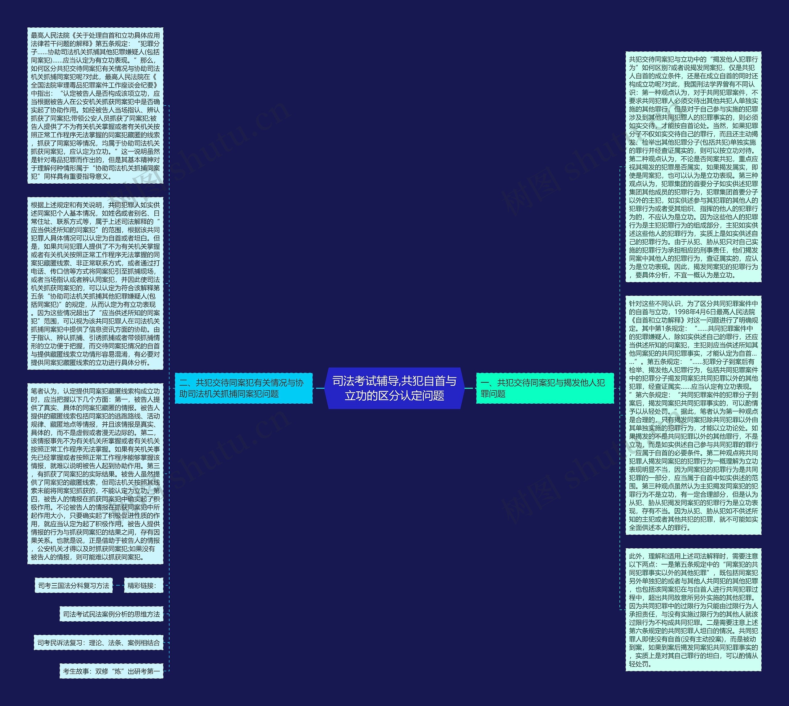 司法考试辅导,共犯自首与立功的区分认定问题 司法考试辅导,共犯自首与立功的区分认定问题