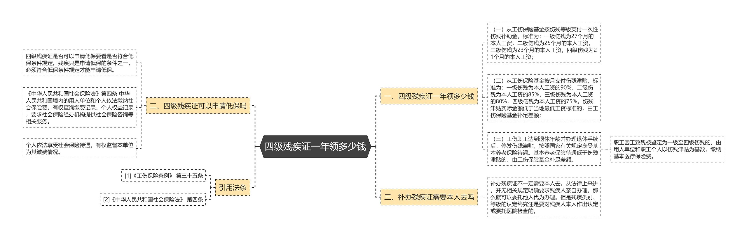 四级残疾证一年领多少钱