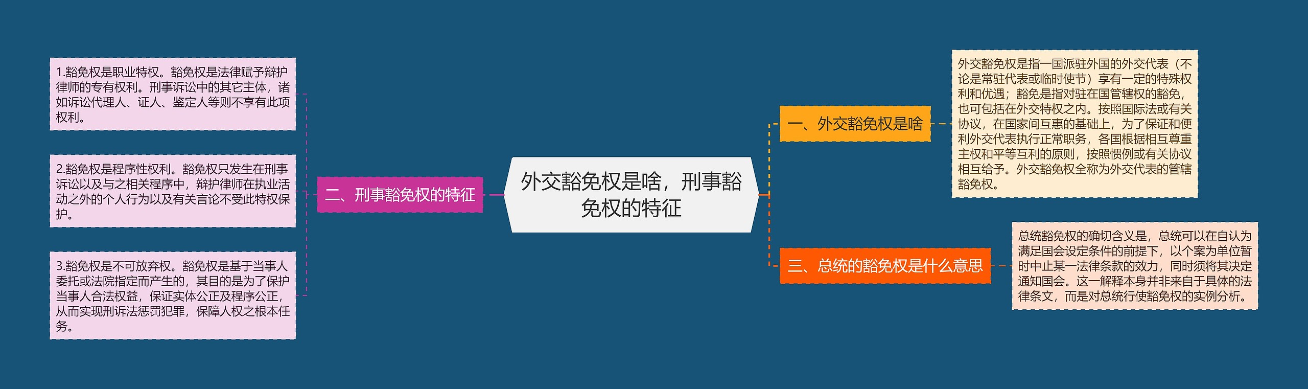 外交豁免权是啥，刑事豁免权的特征