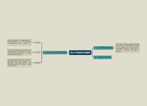 男女平等原则名词解释