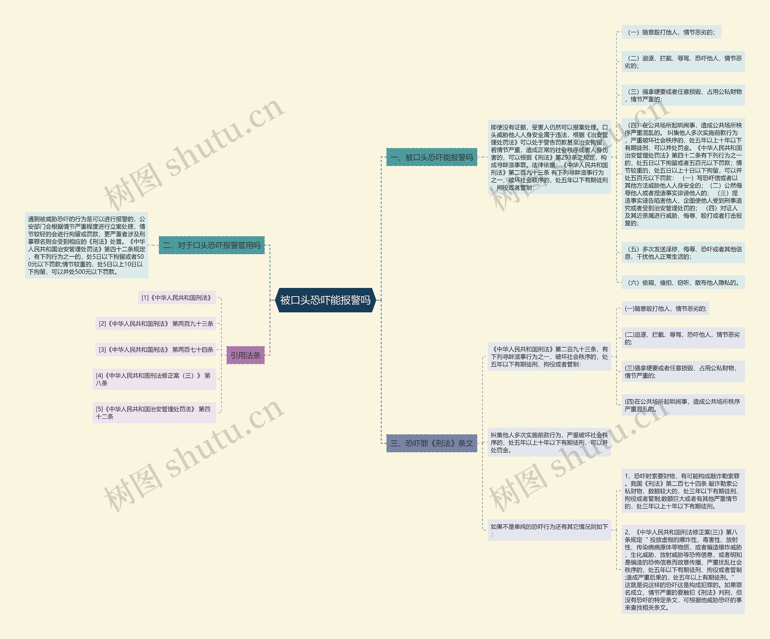被口头恐吓能报警吗 被口头恐吓能报警吗