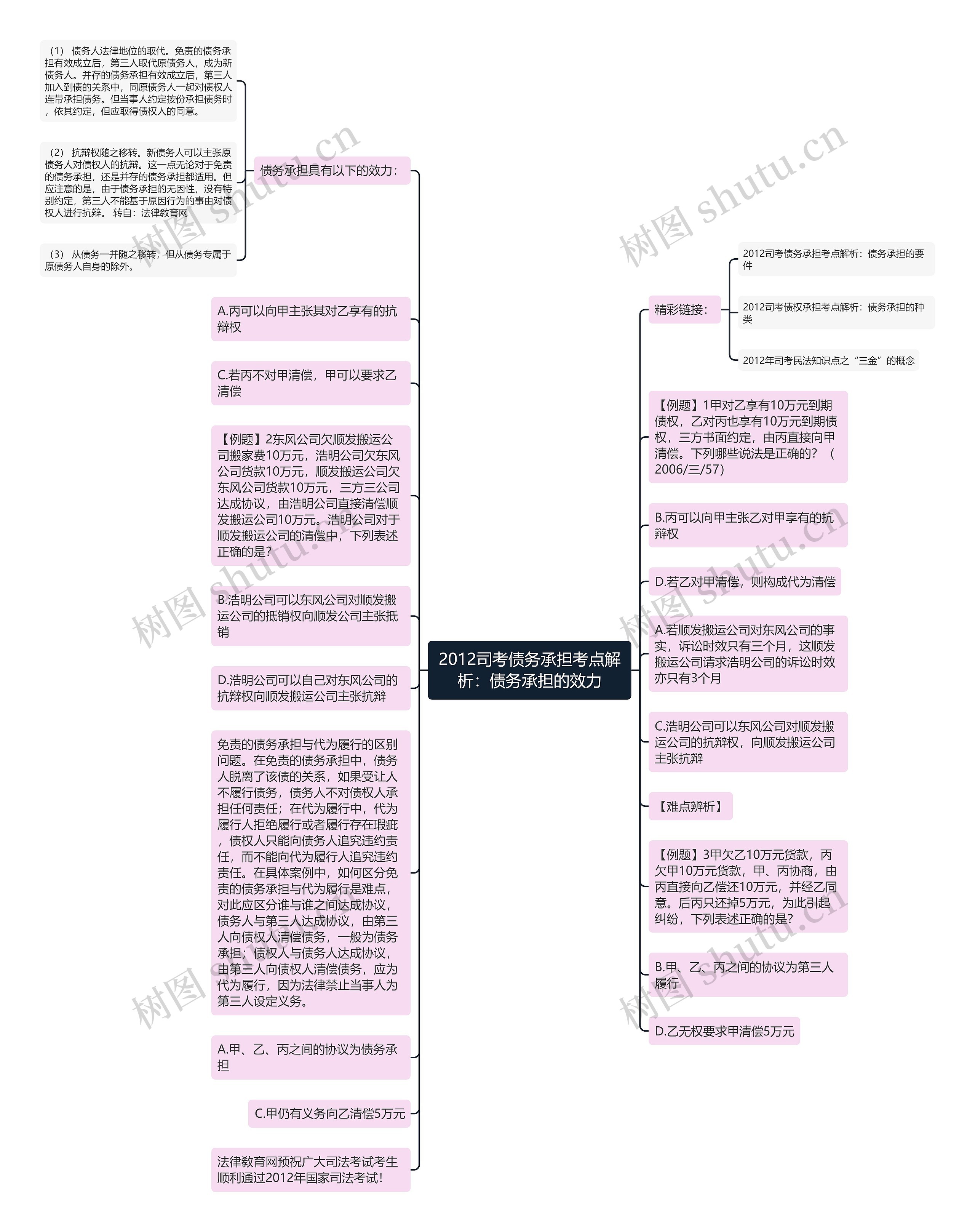 2012司考债务承担考点解析：债务承担的效力