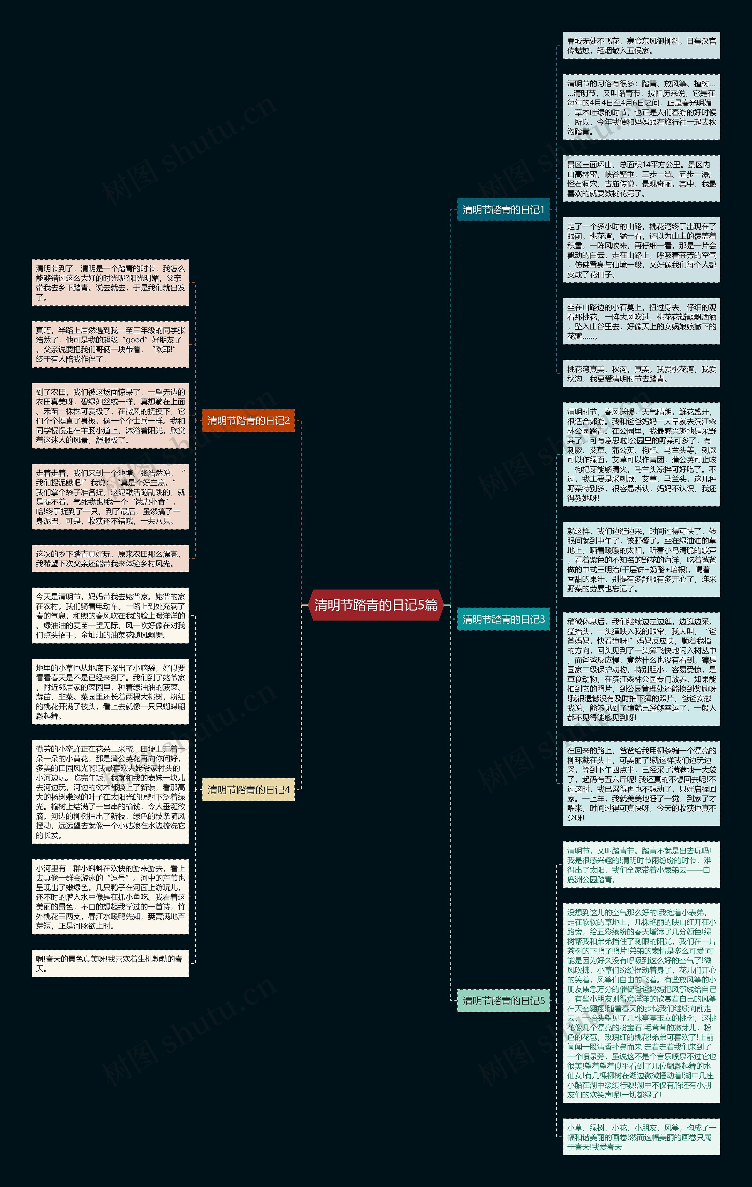 清明节踏青的日记5篇思维导图